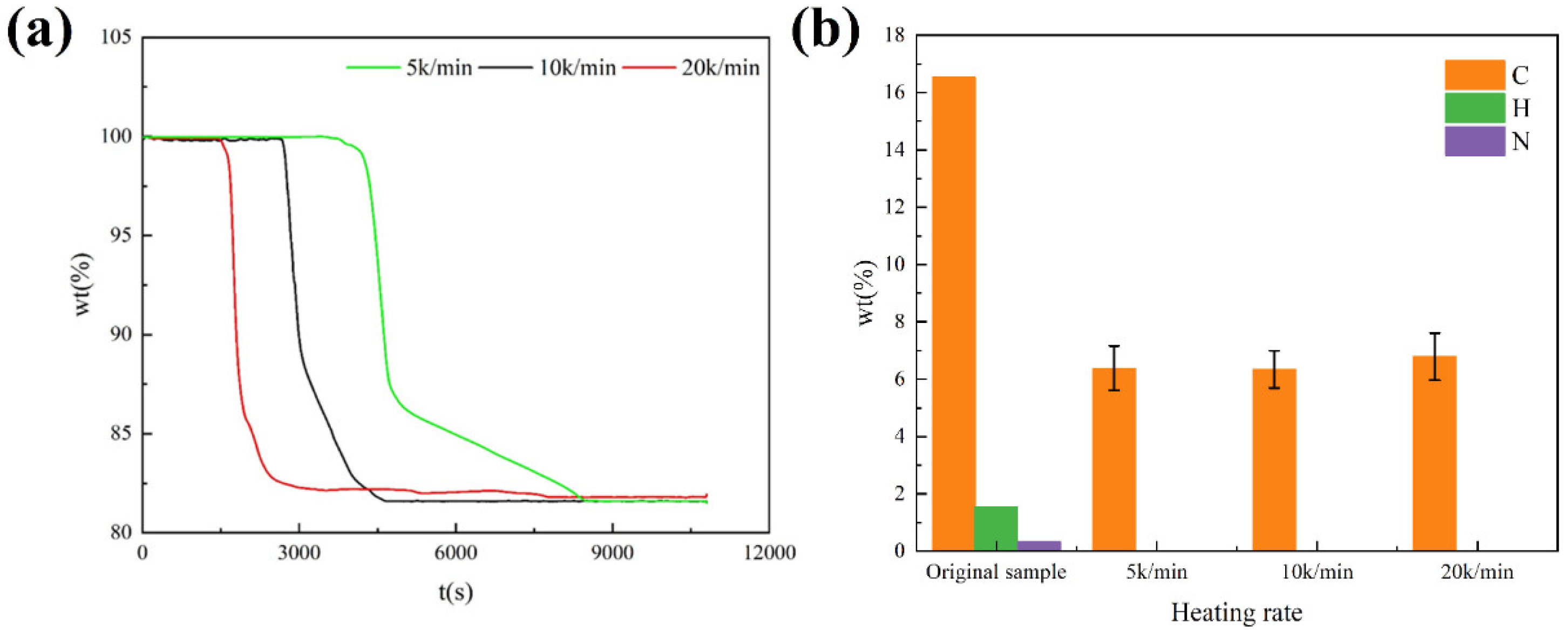 Materials 15 04460 g005