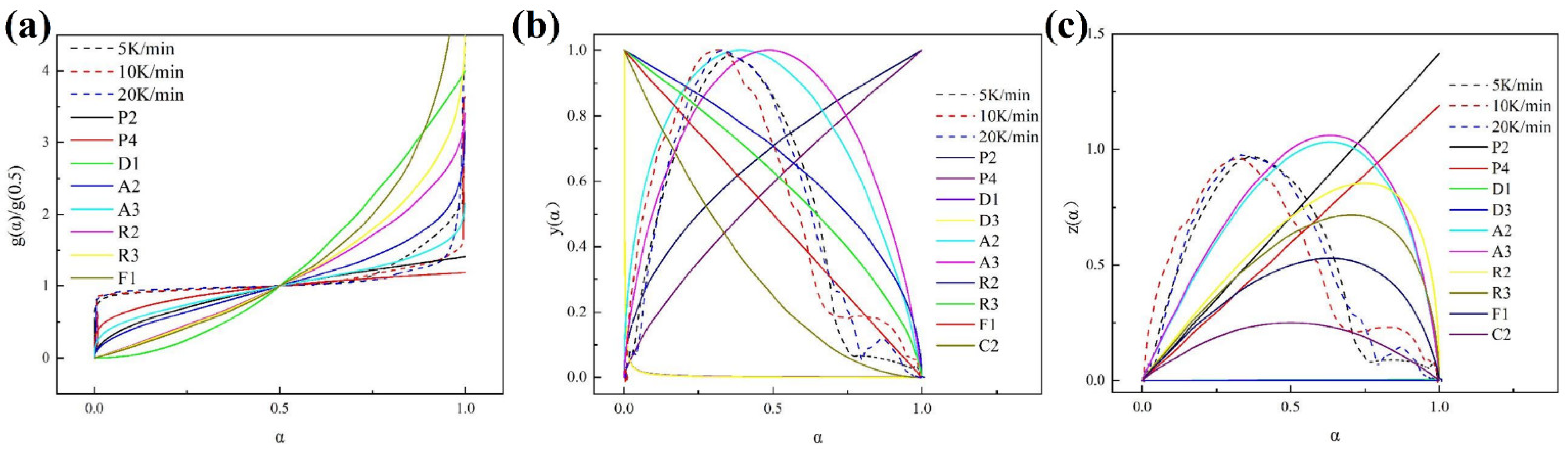 Materials 15 04460 g008