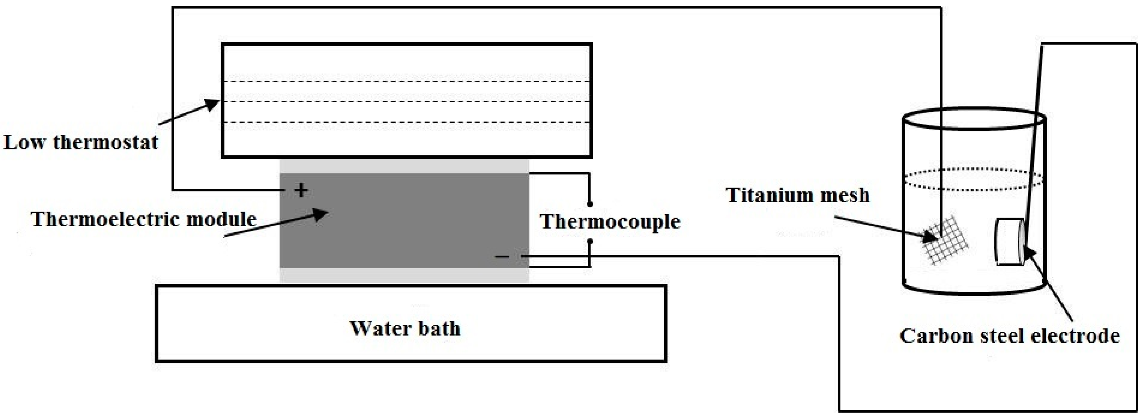 Materials 15 04461 g003