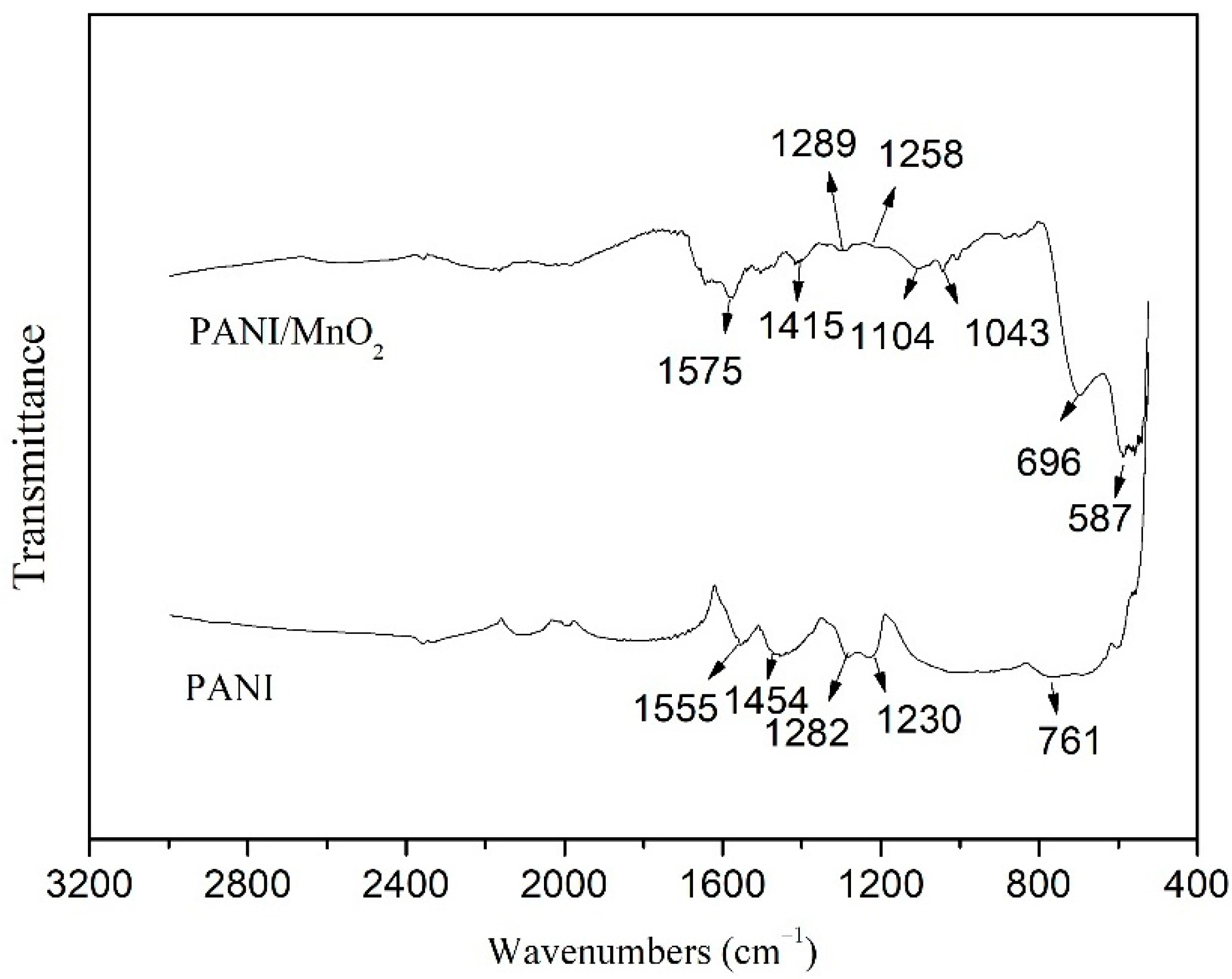 Materials 15 04461 g004