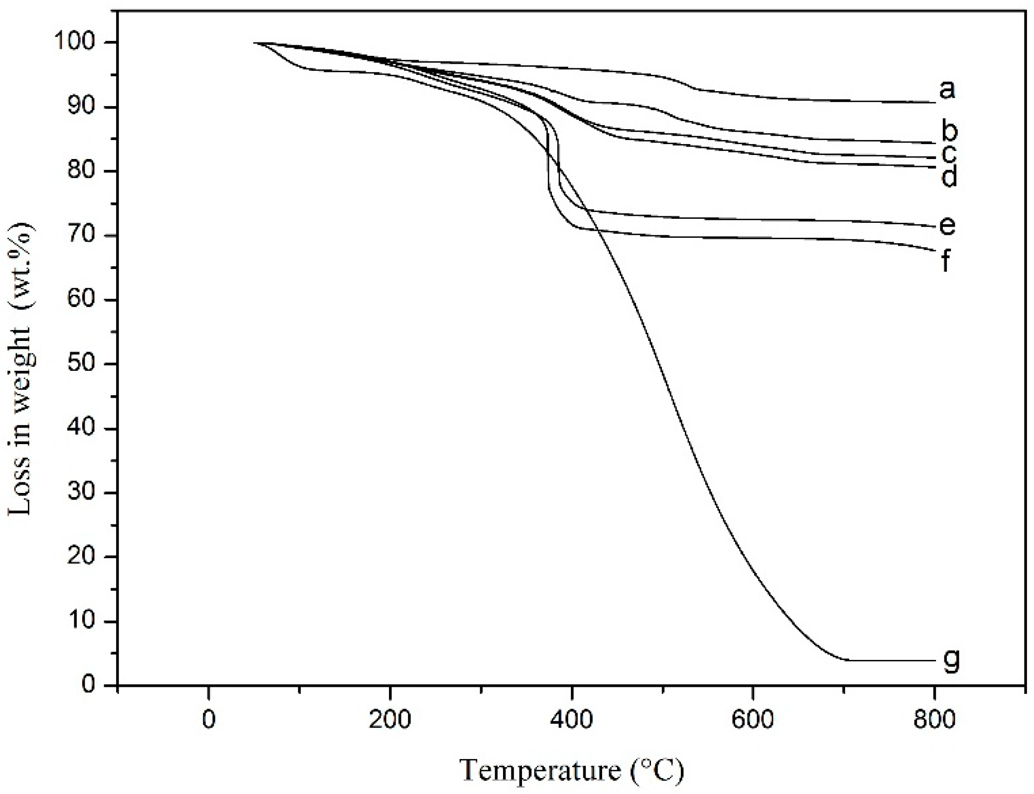 Materials 15 04461 g006