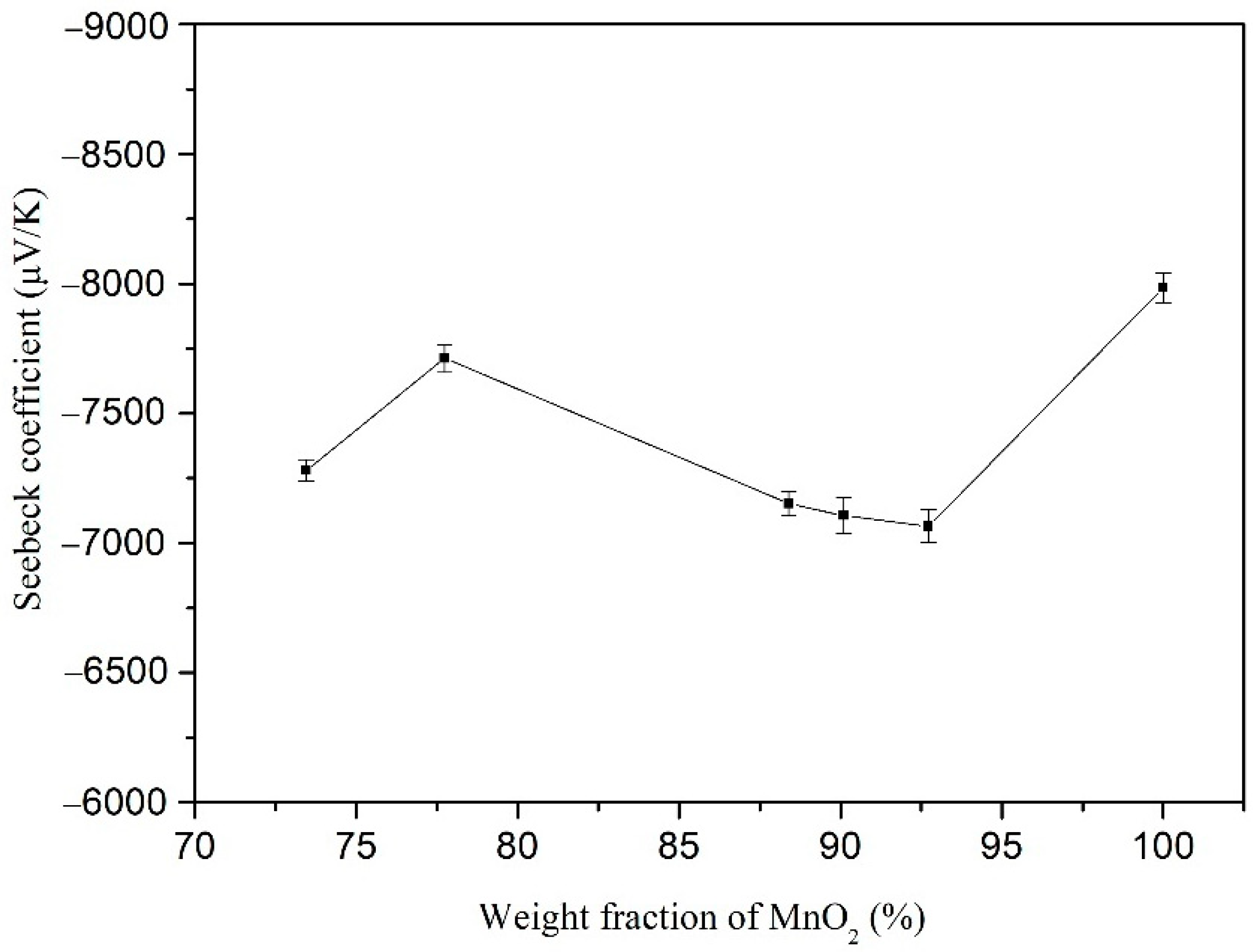 Materials 15 04461 g007