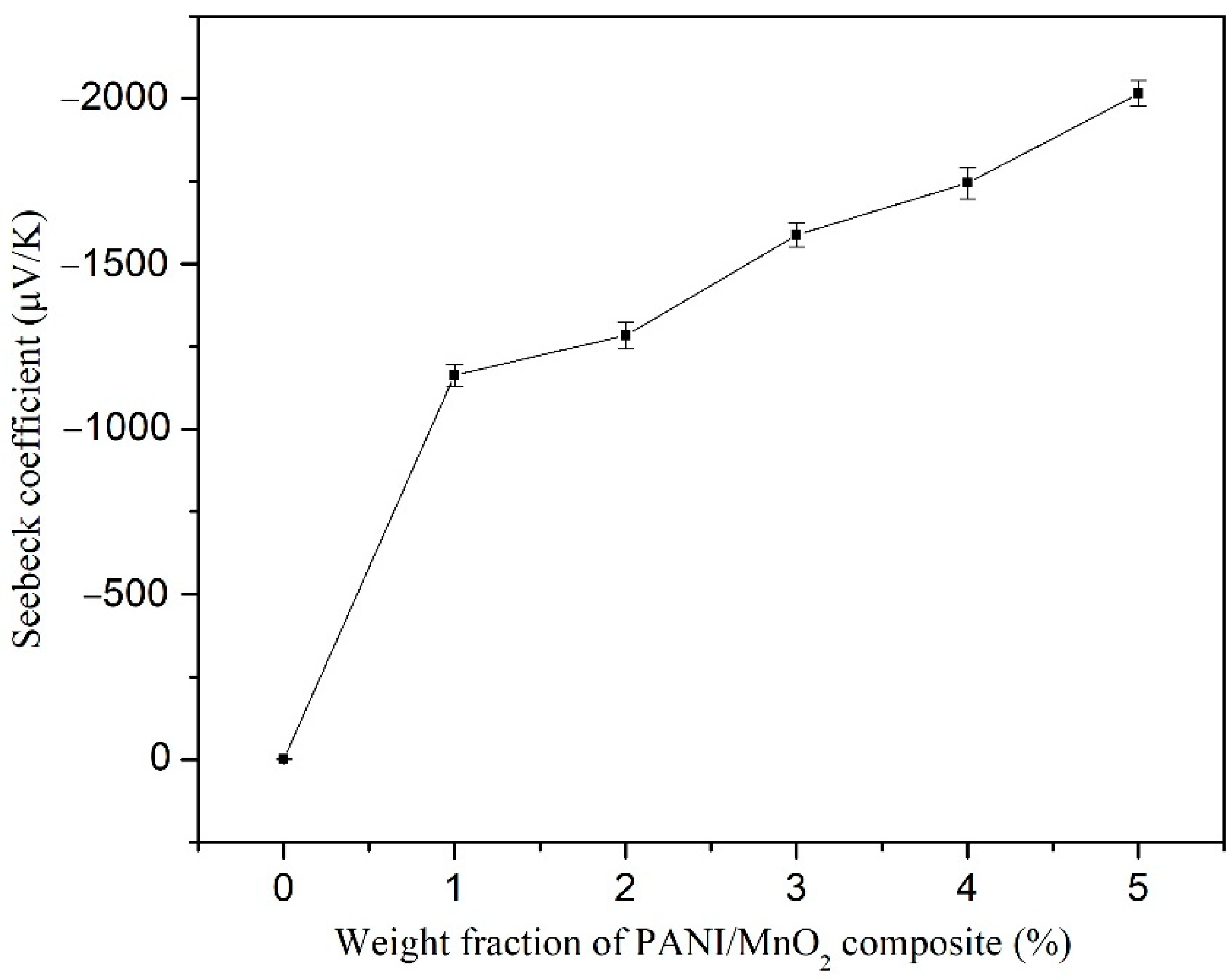 Materials 15 04461 g009