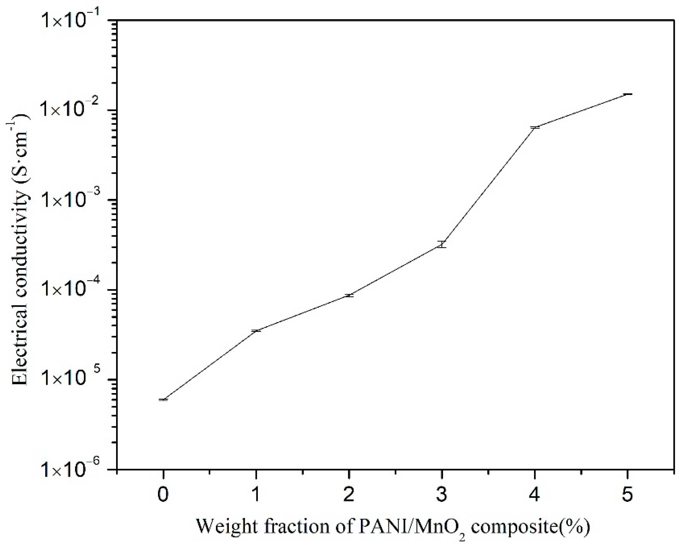 Materials 15 04461 g010