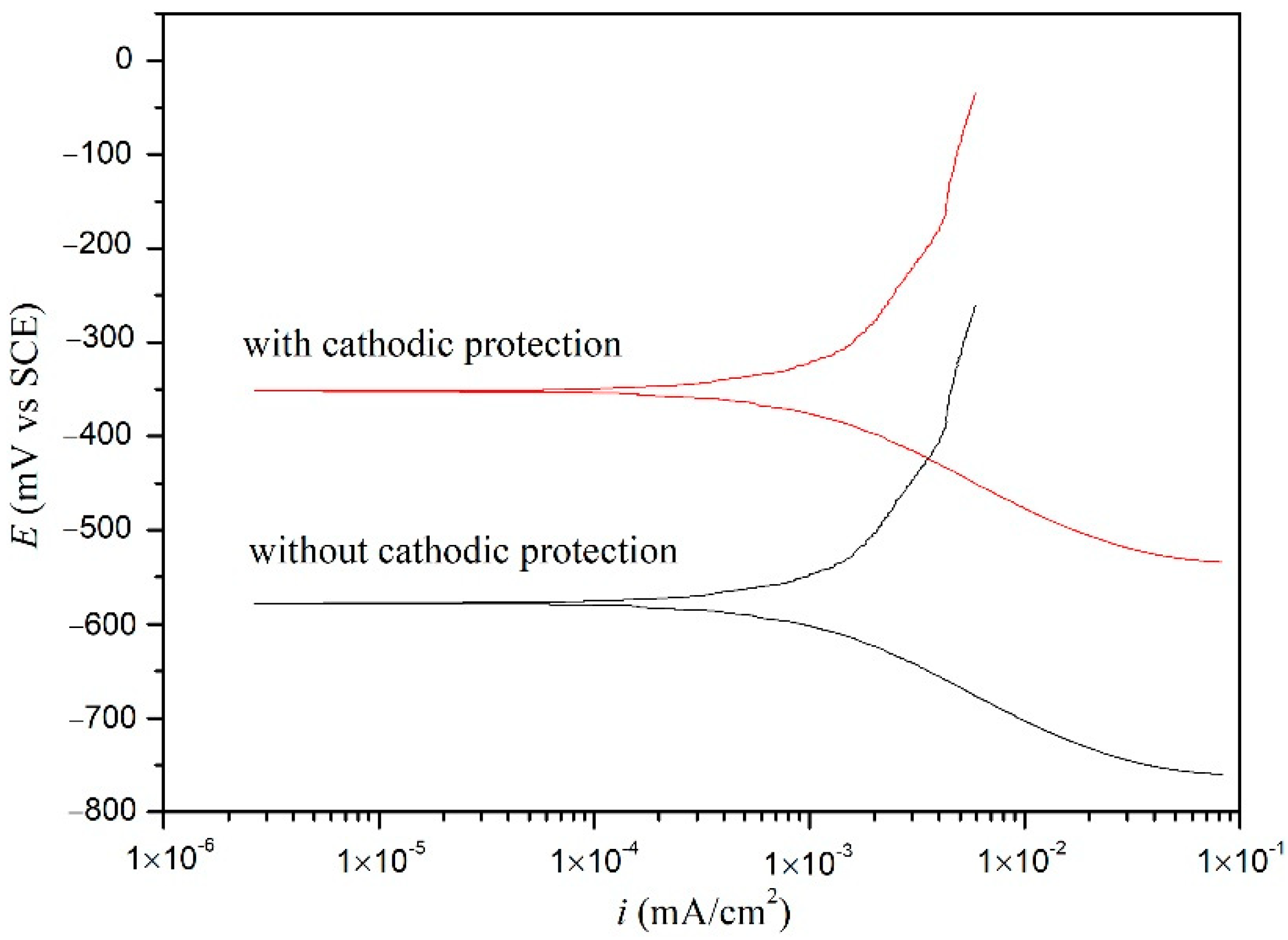 Materials 15 04461 g015