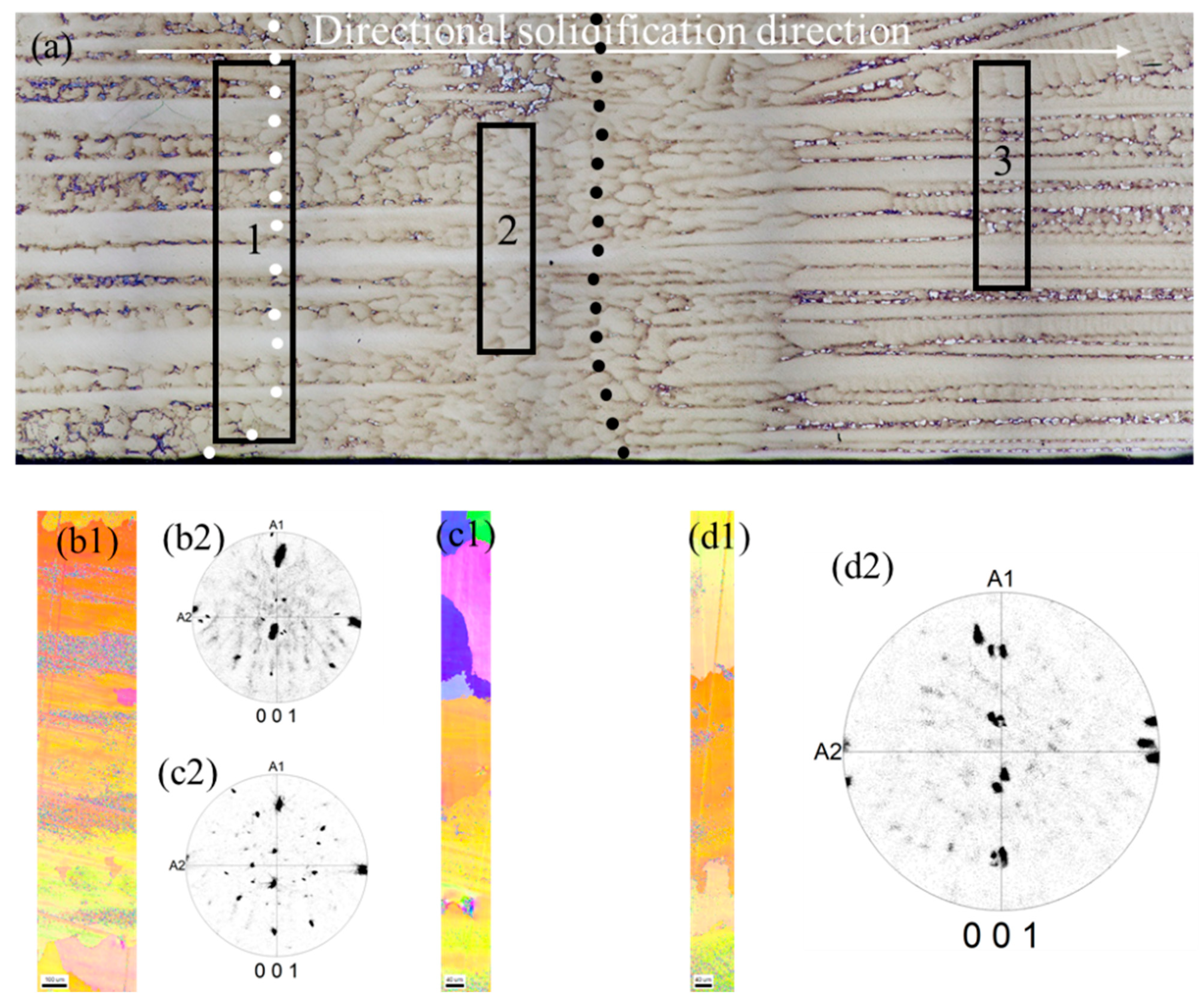 Materials 15 04463 g006 550