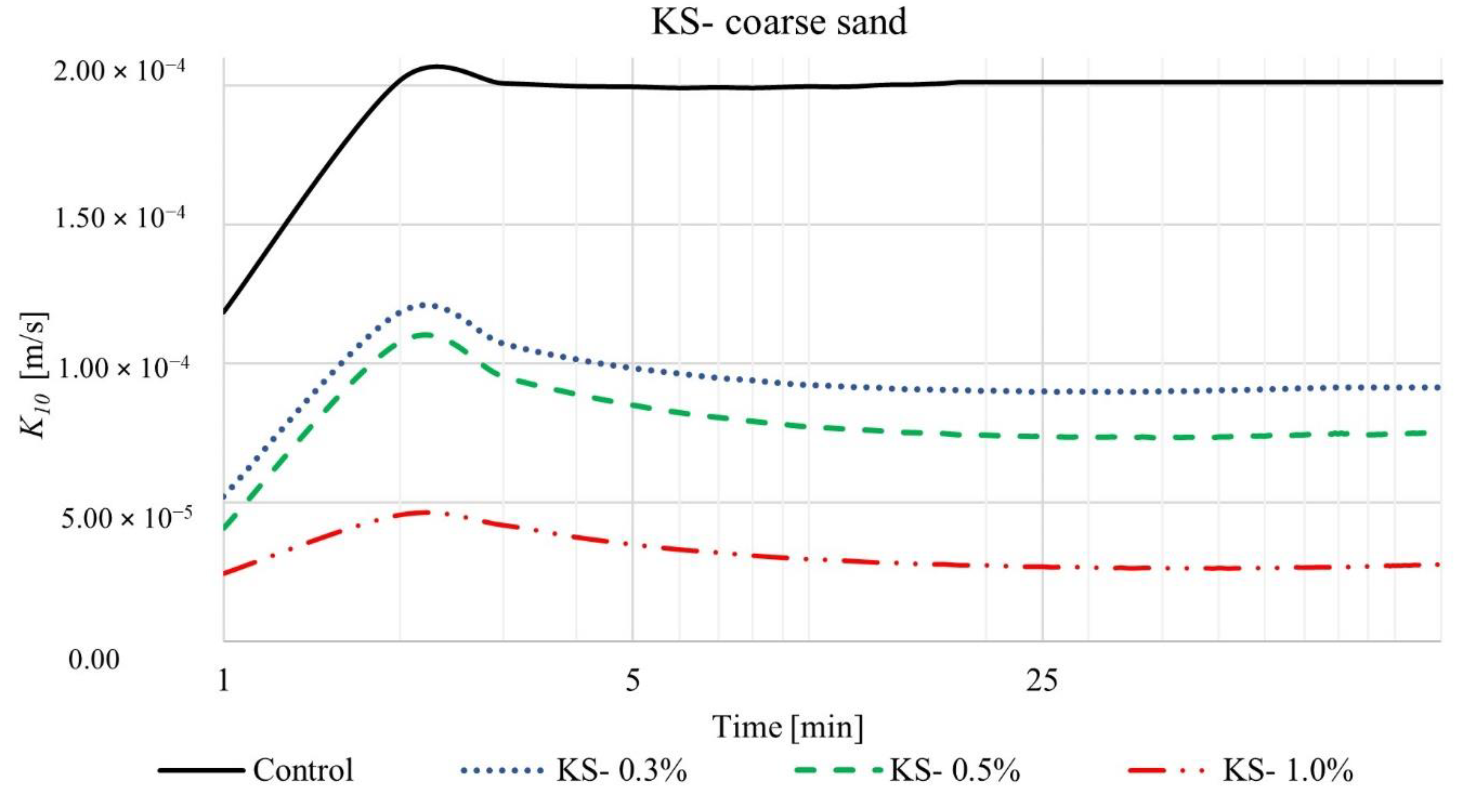 Materials 15 04465 g003 550