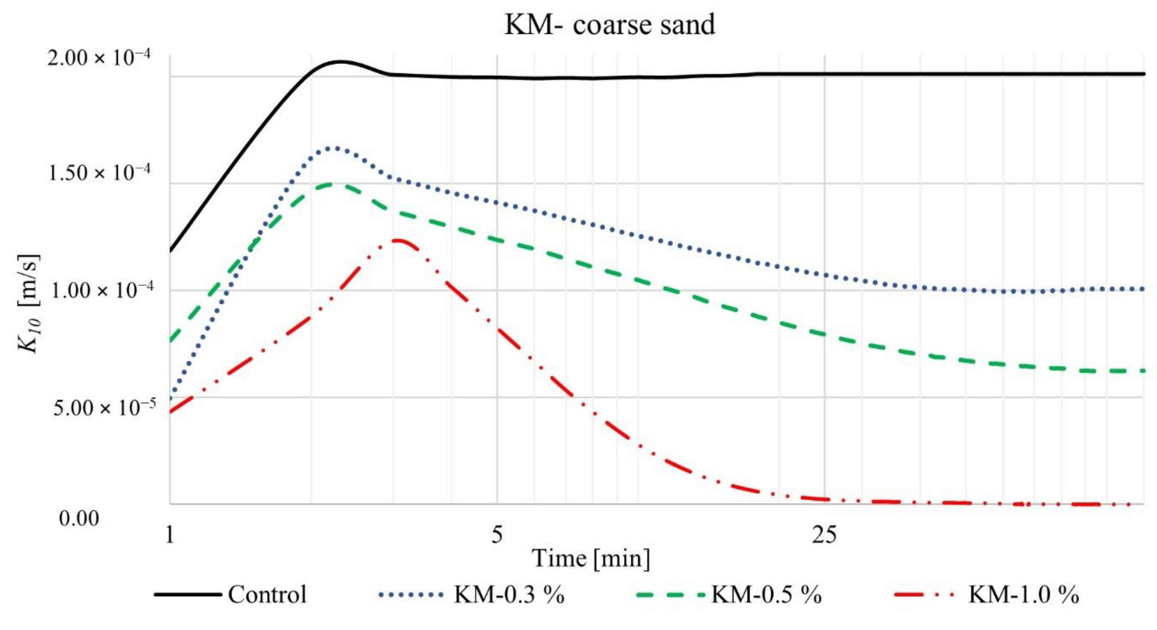 Materials 15 04465 g004 550
