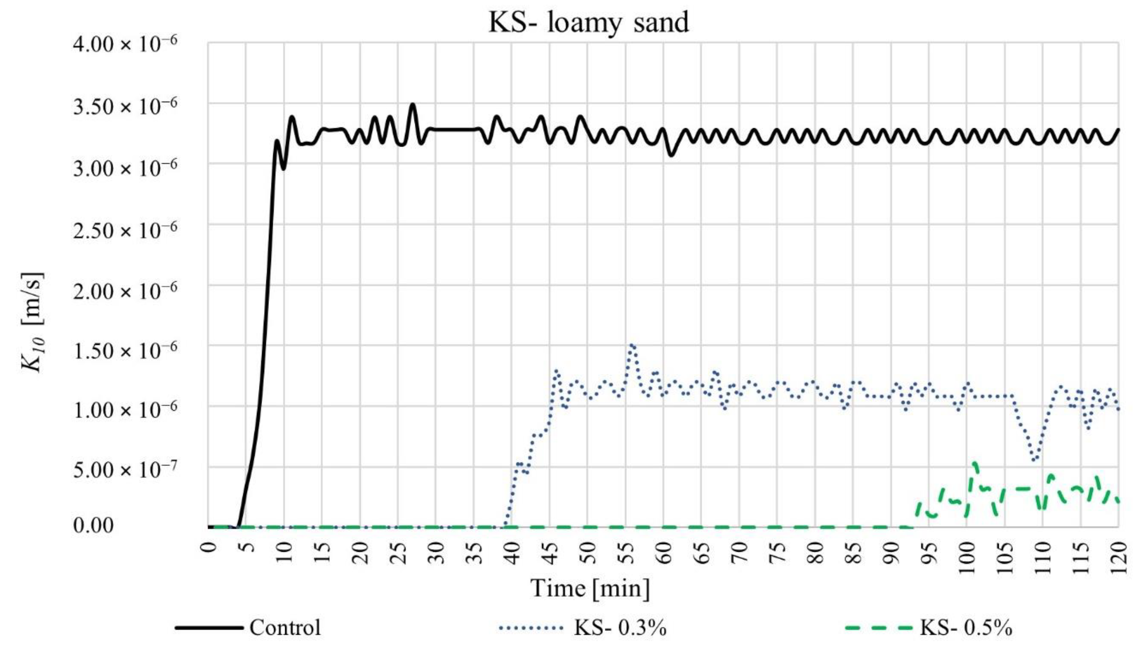 Materials 15 04465 g005 550