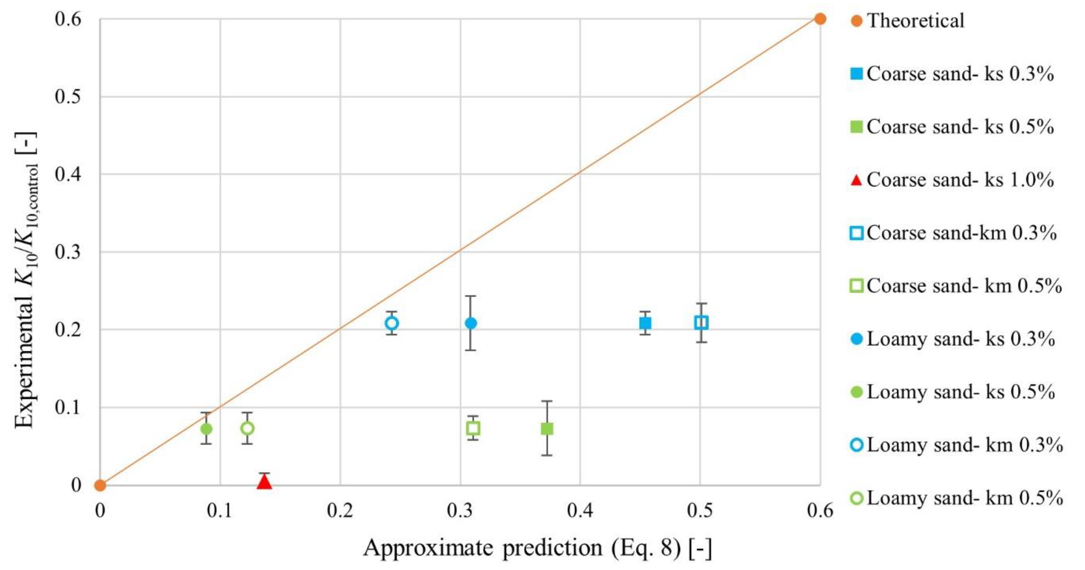Materials 15 04465 g007 550