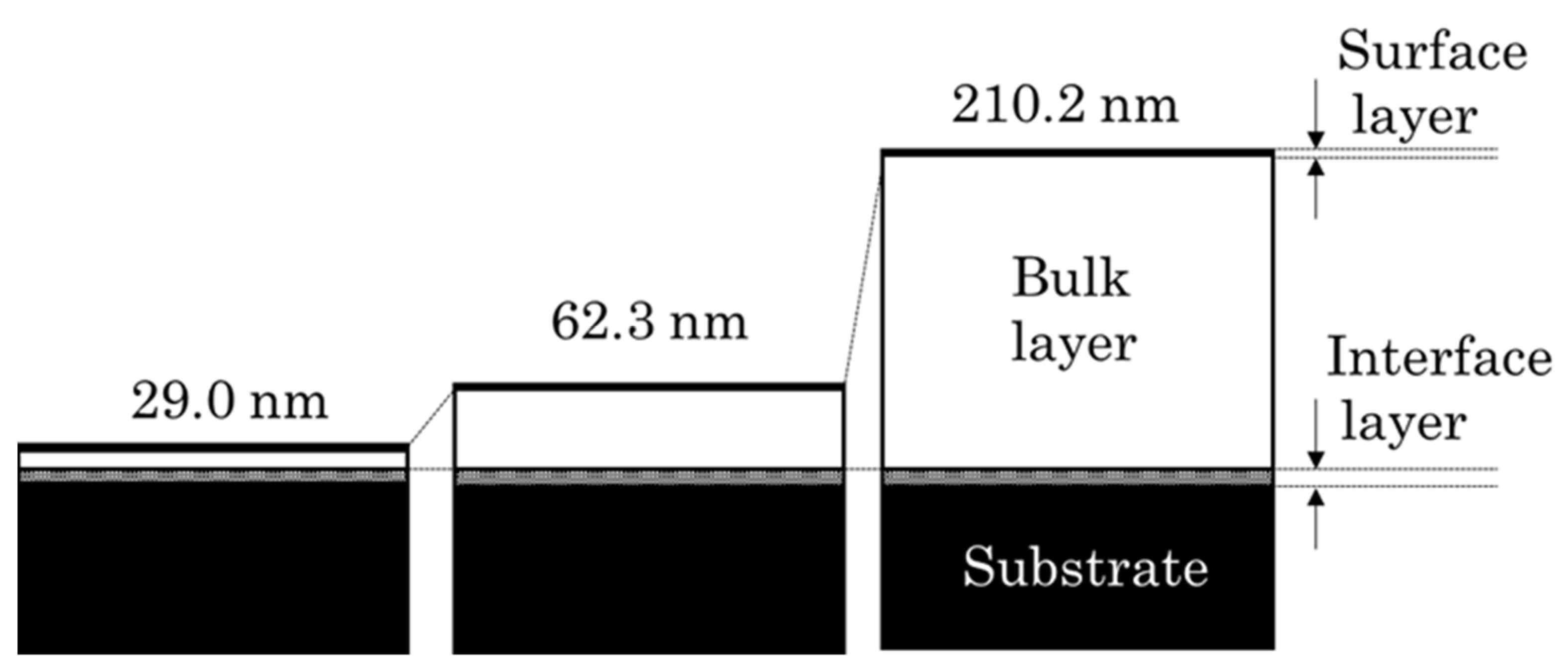 Materials 15 04466 g003 550