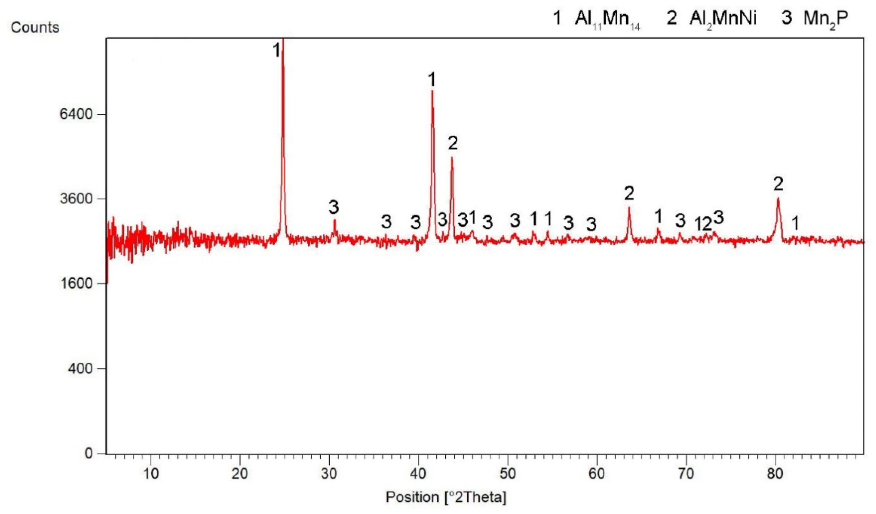 Materials 15 04467 g001 550
