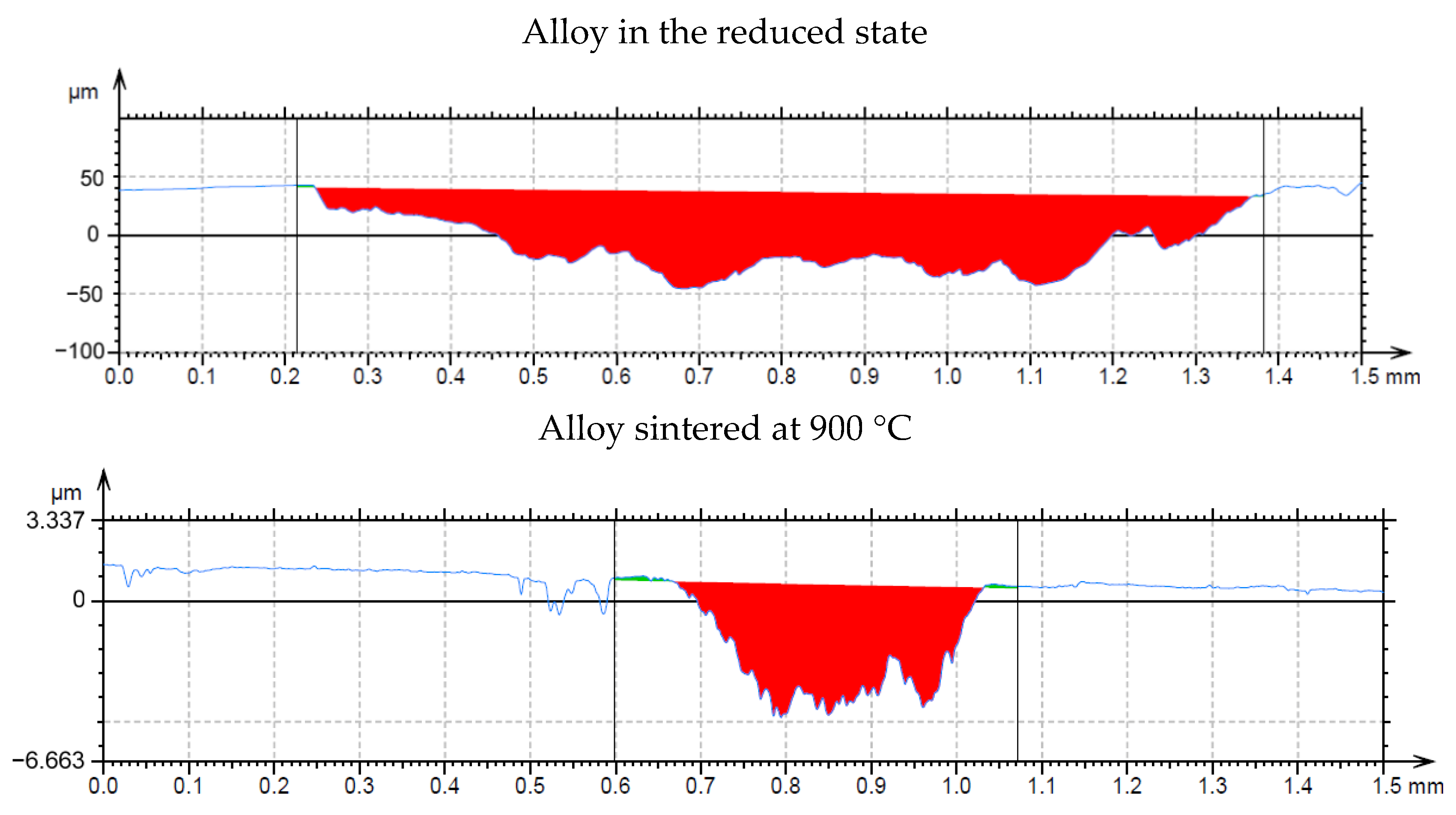 Materials 15 04467 g013 550