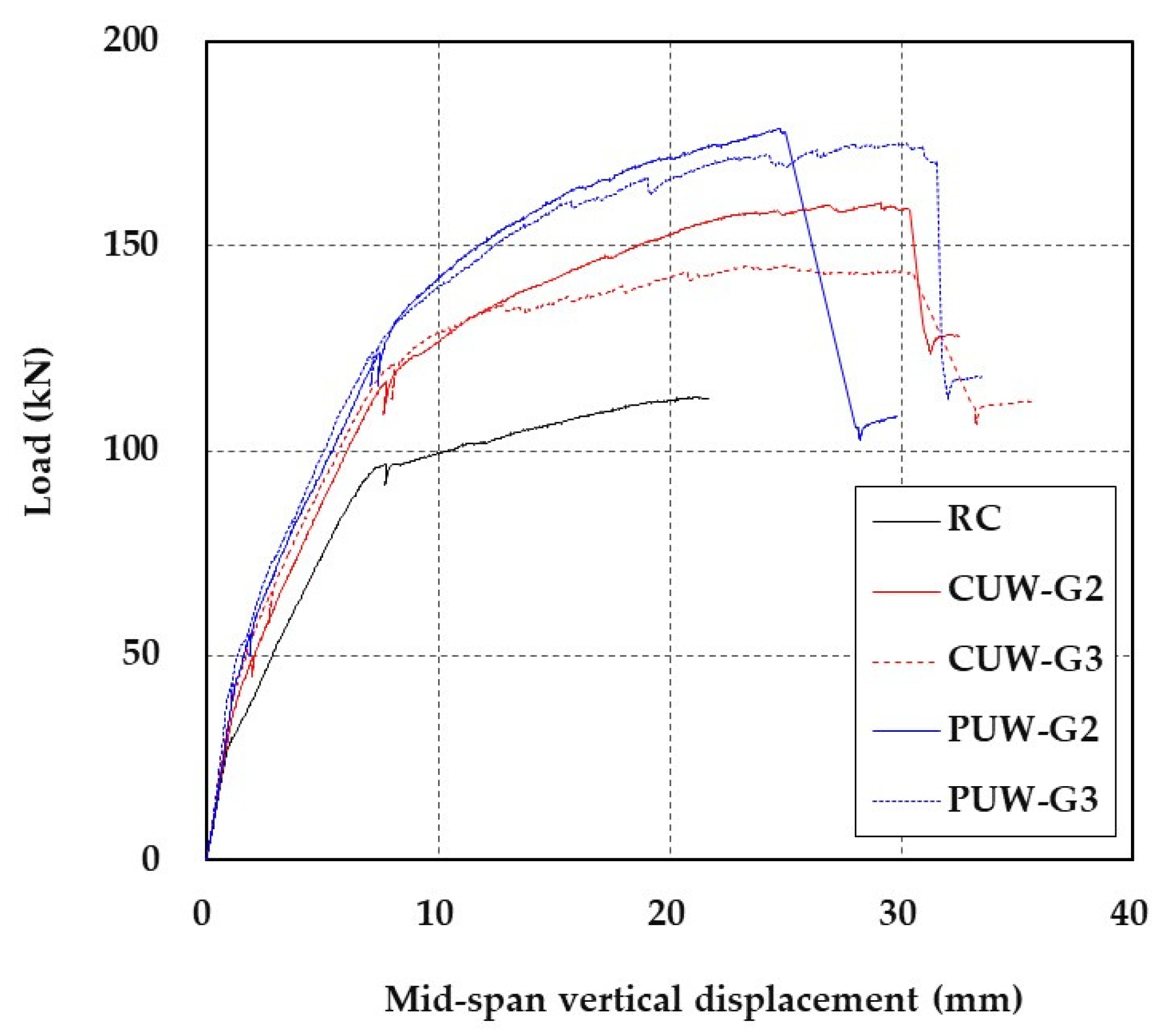 Materials 15 04469 g013