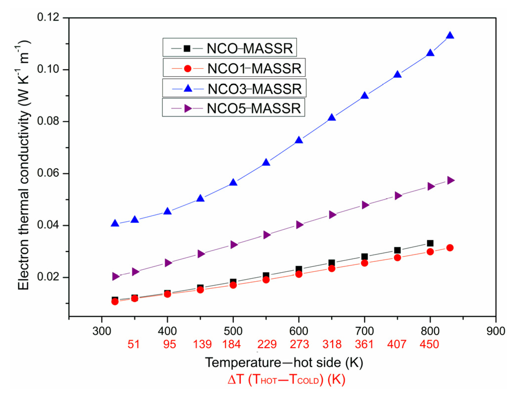 Materials 15 04470 g005