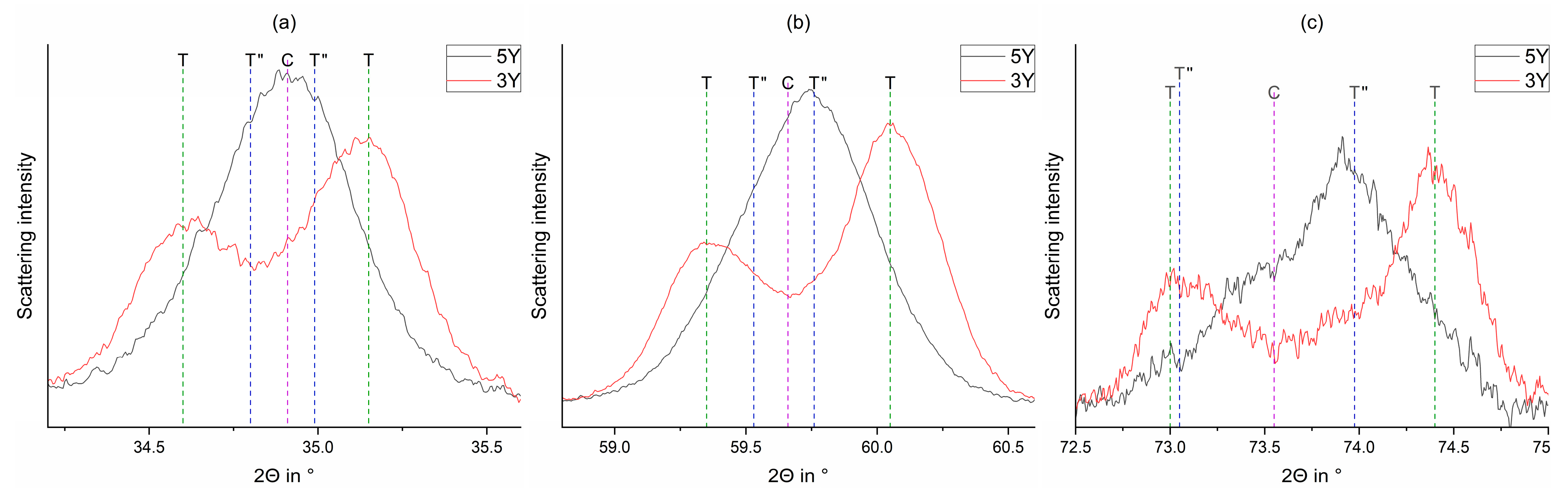 Materials 15 04471 g002 550