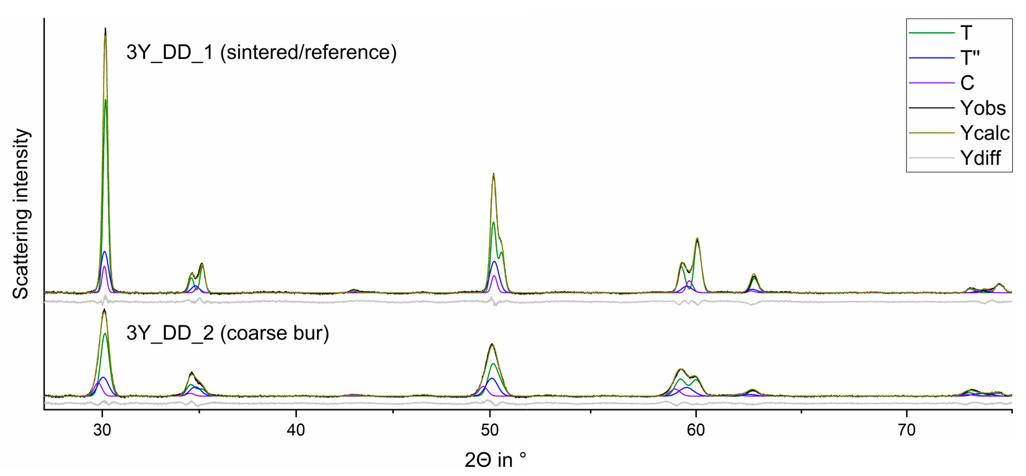 Materials 15 04471 g003 550