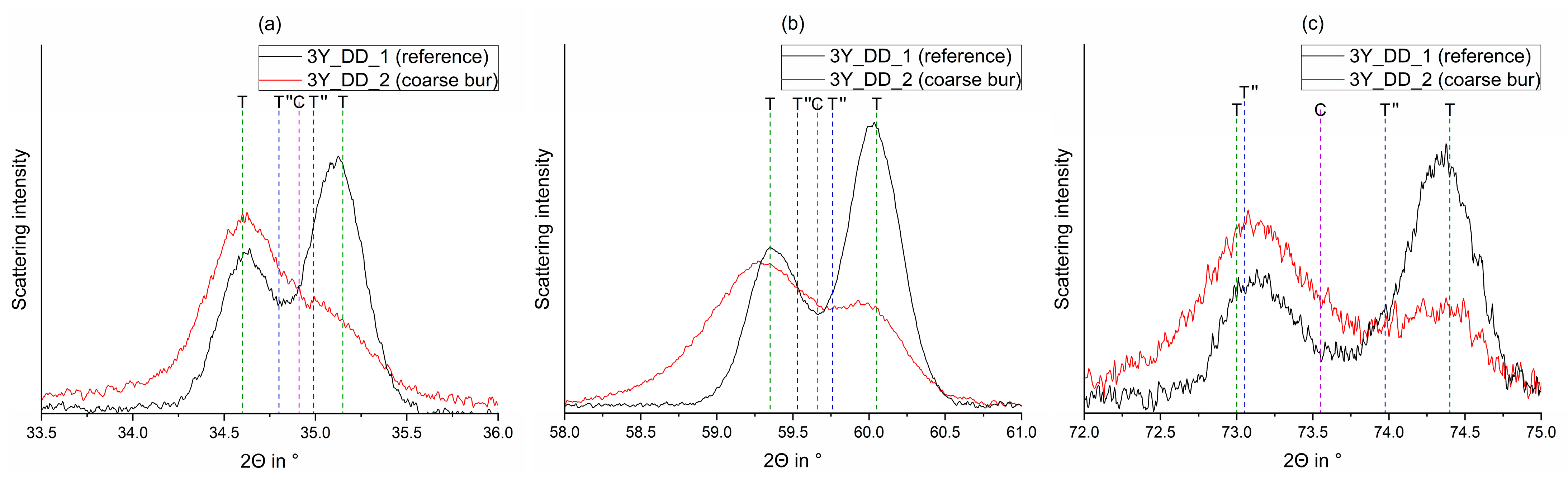 Materials 15 04471 g004 550