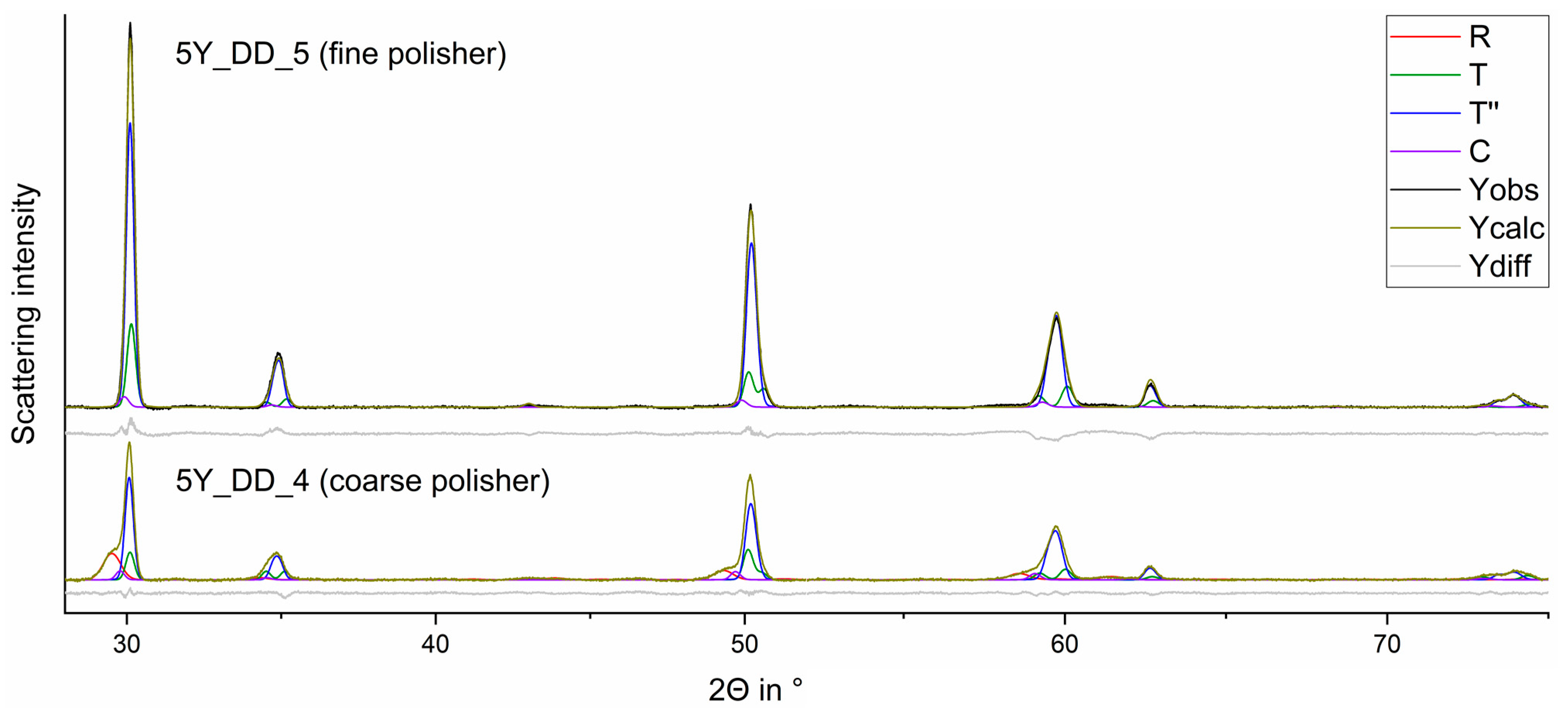 Materials 15 04471 g006 550