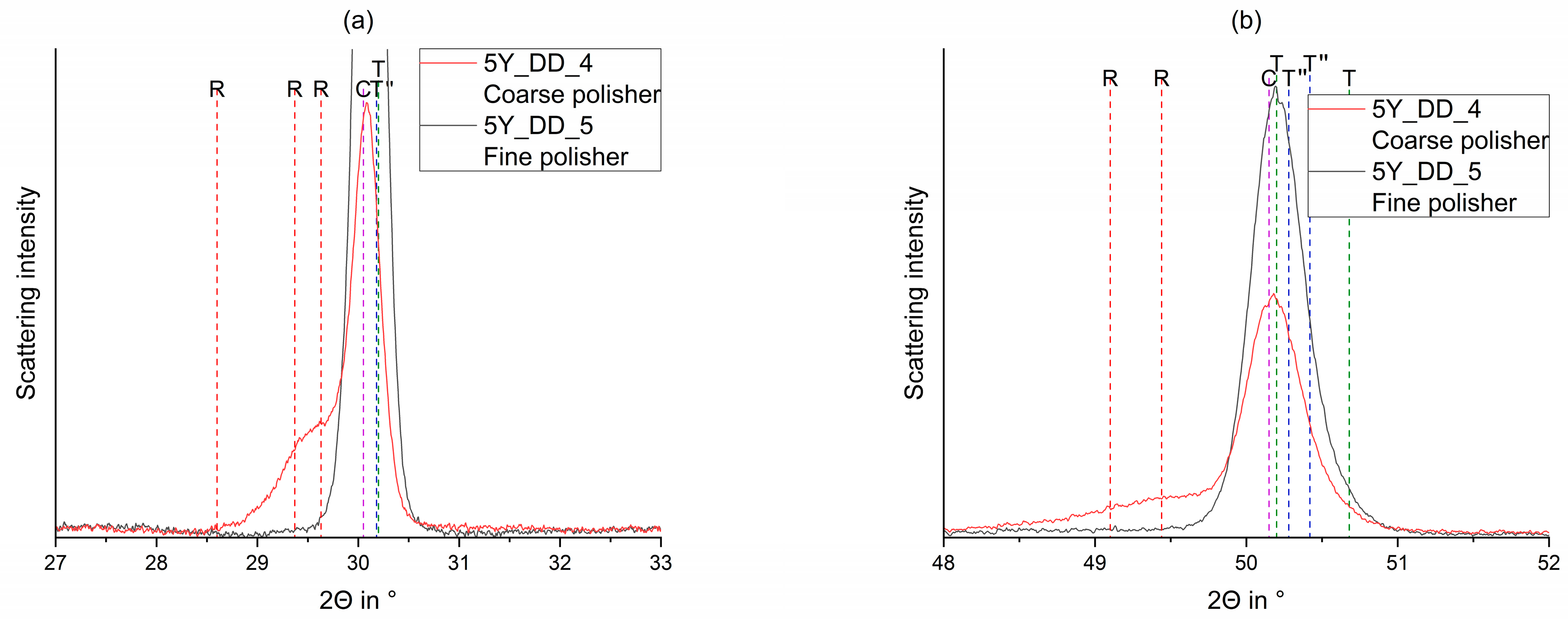 Materials 15 04471 g007 550