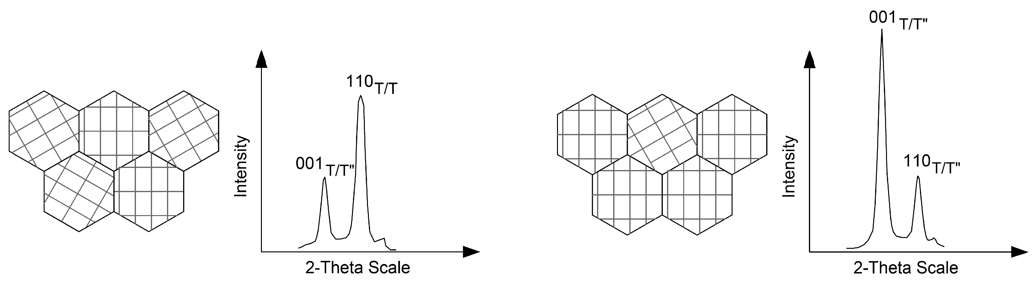 Materials 15 04471 g009 550