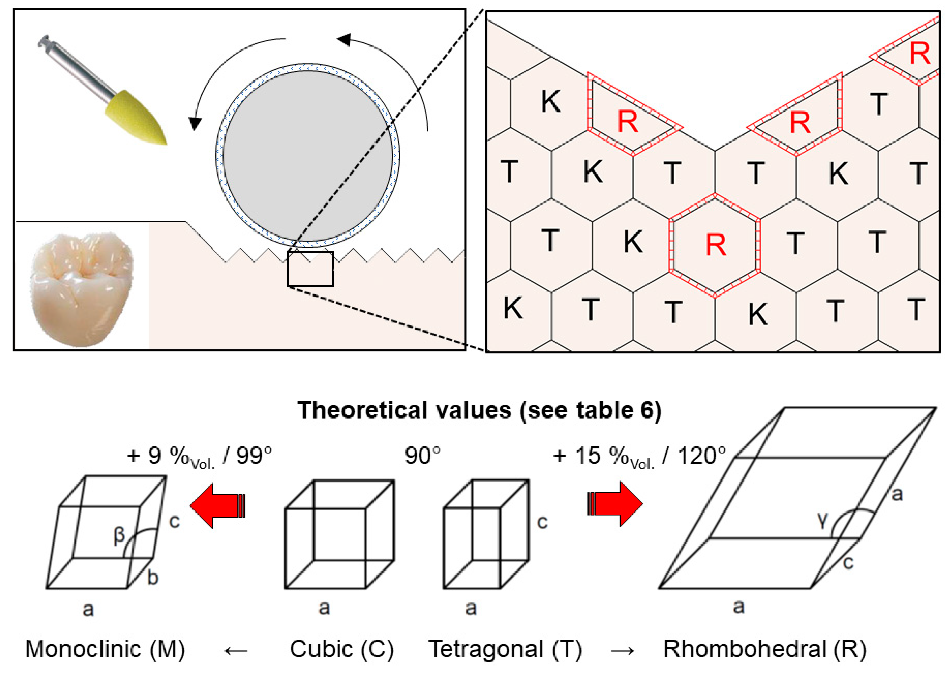 Materials 15 04471 g010 550