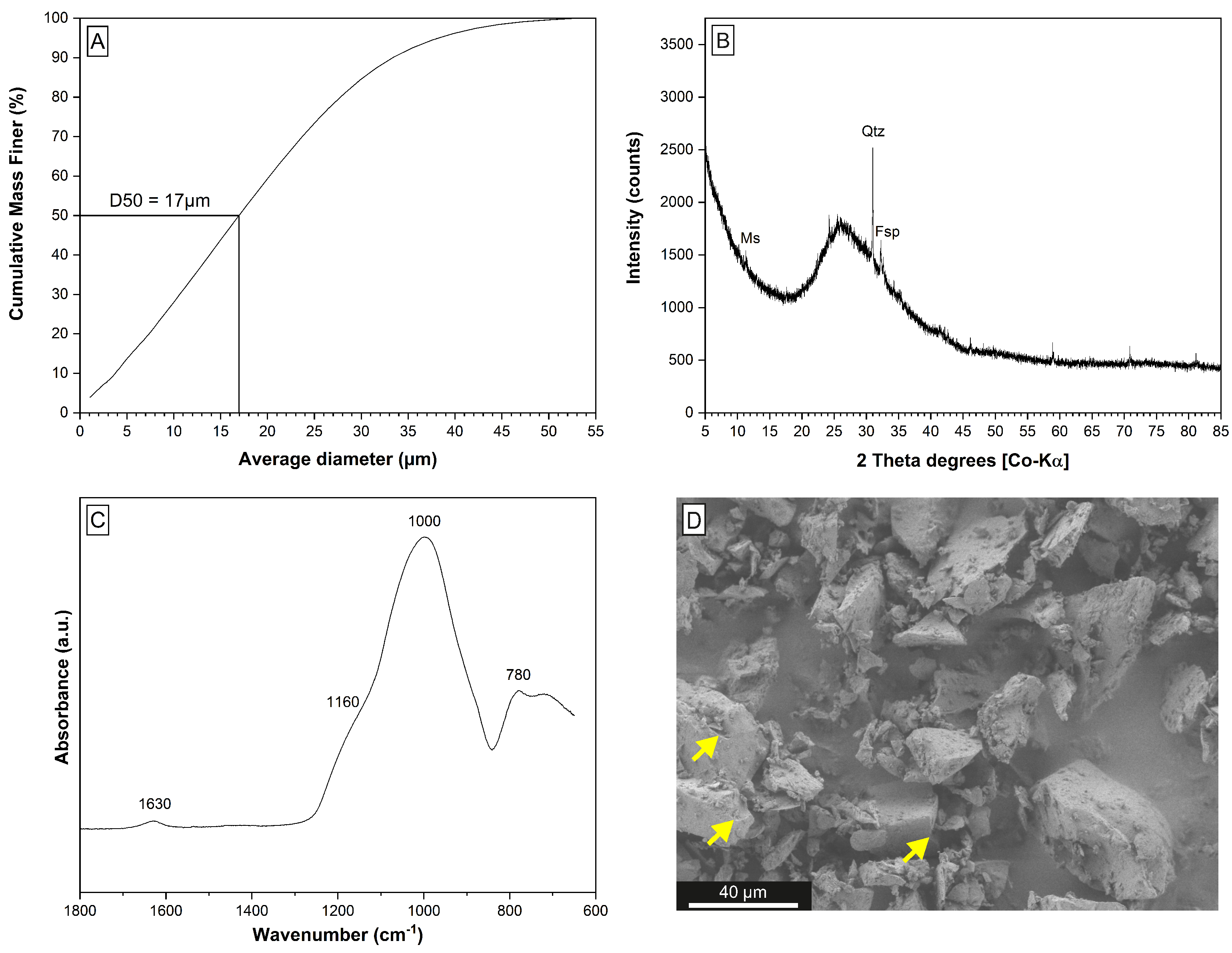 Materials 15 04474 g002