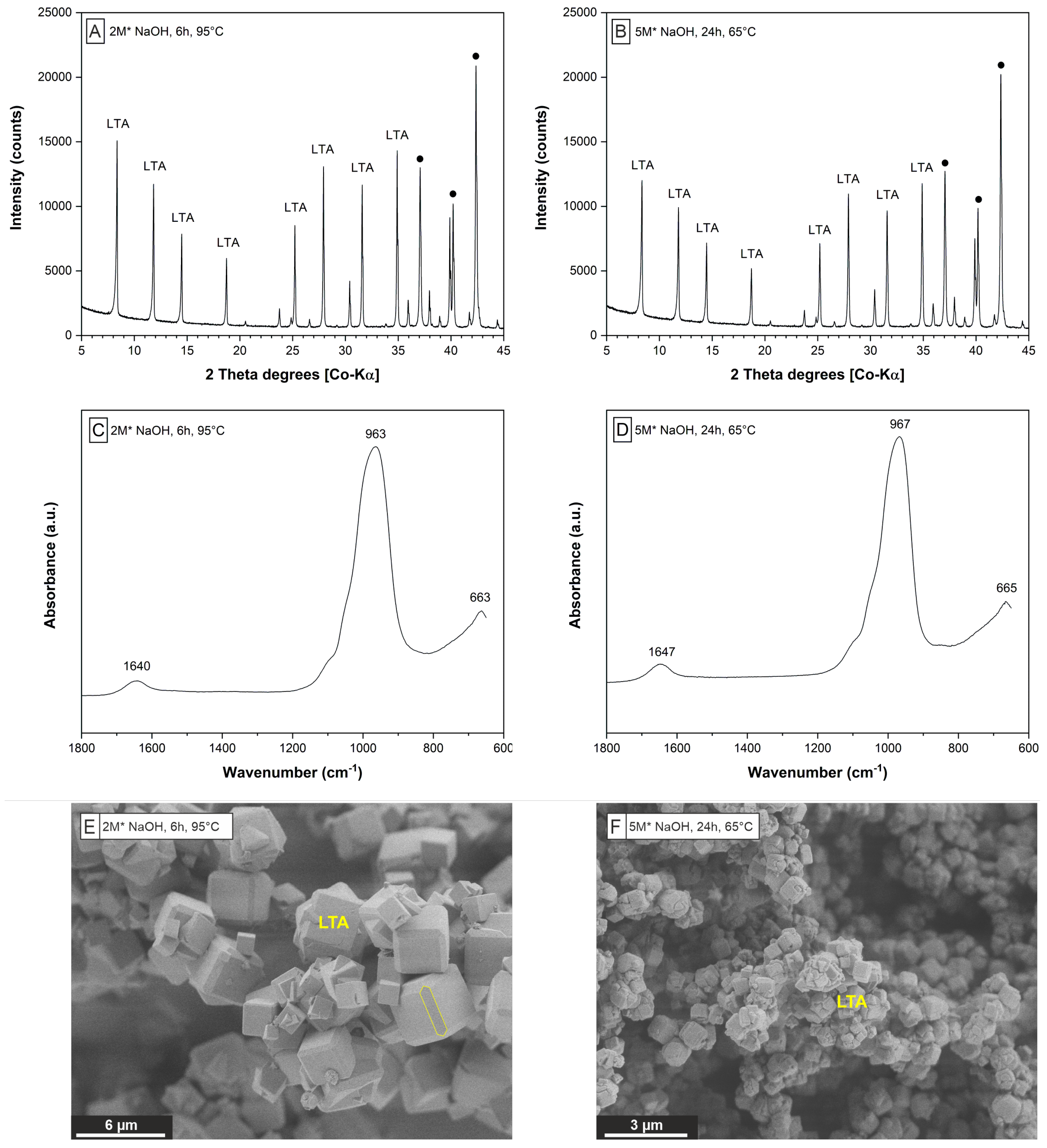 Materials 15 04474 g005