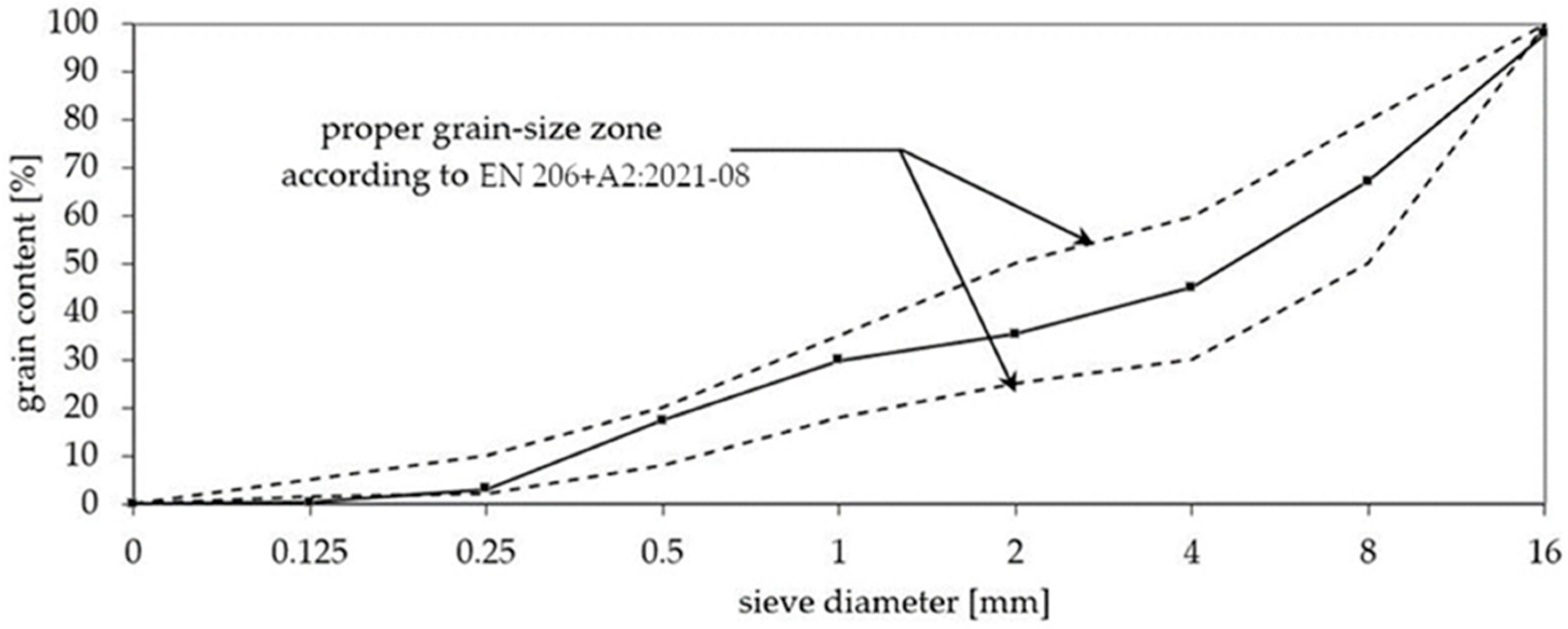 Materials 15 04475 g001 550