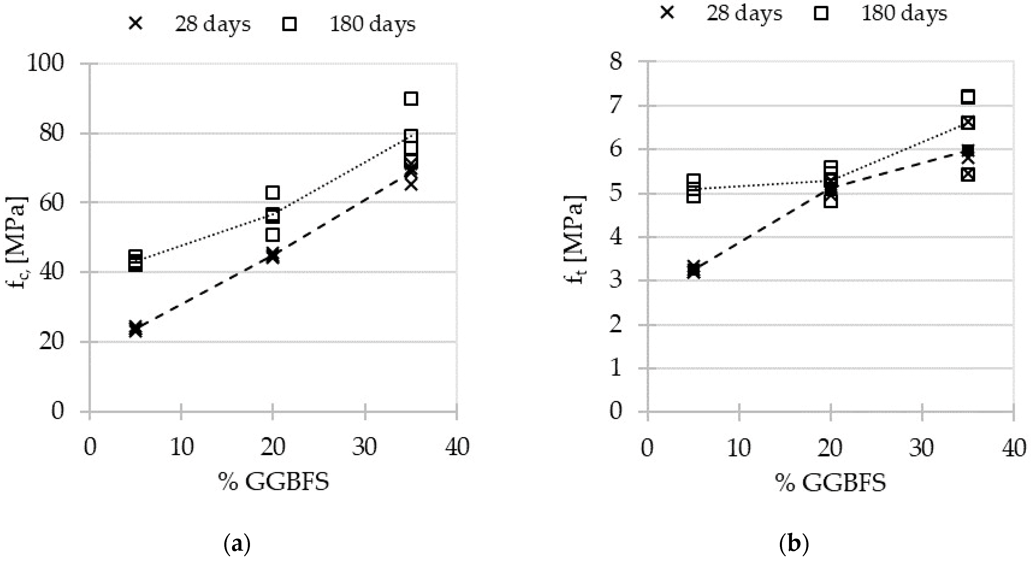 Materials 15 04475 g004 550