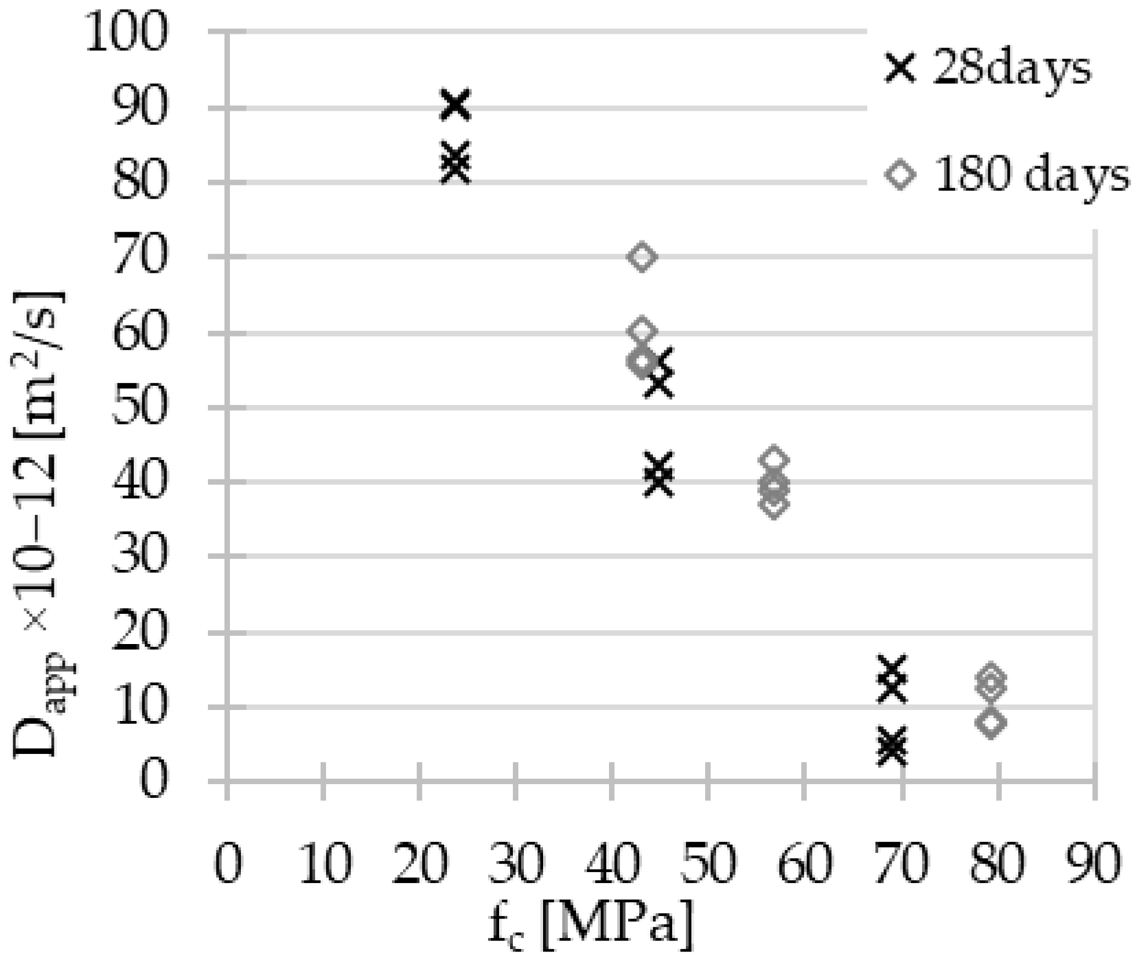Materials 15 04475 g008 550