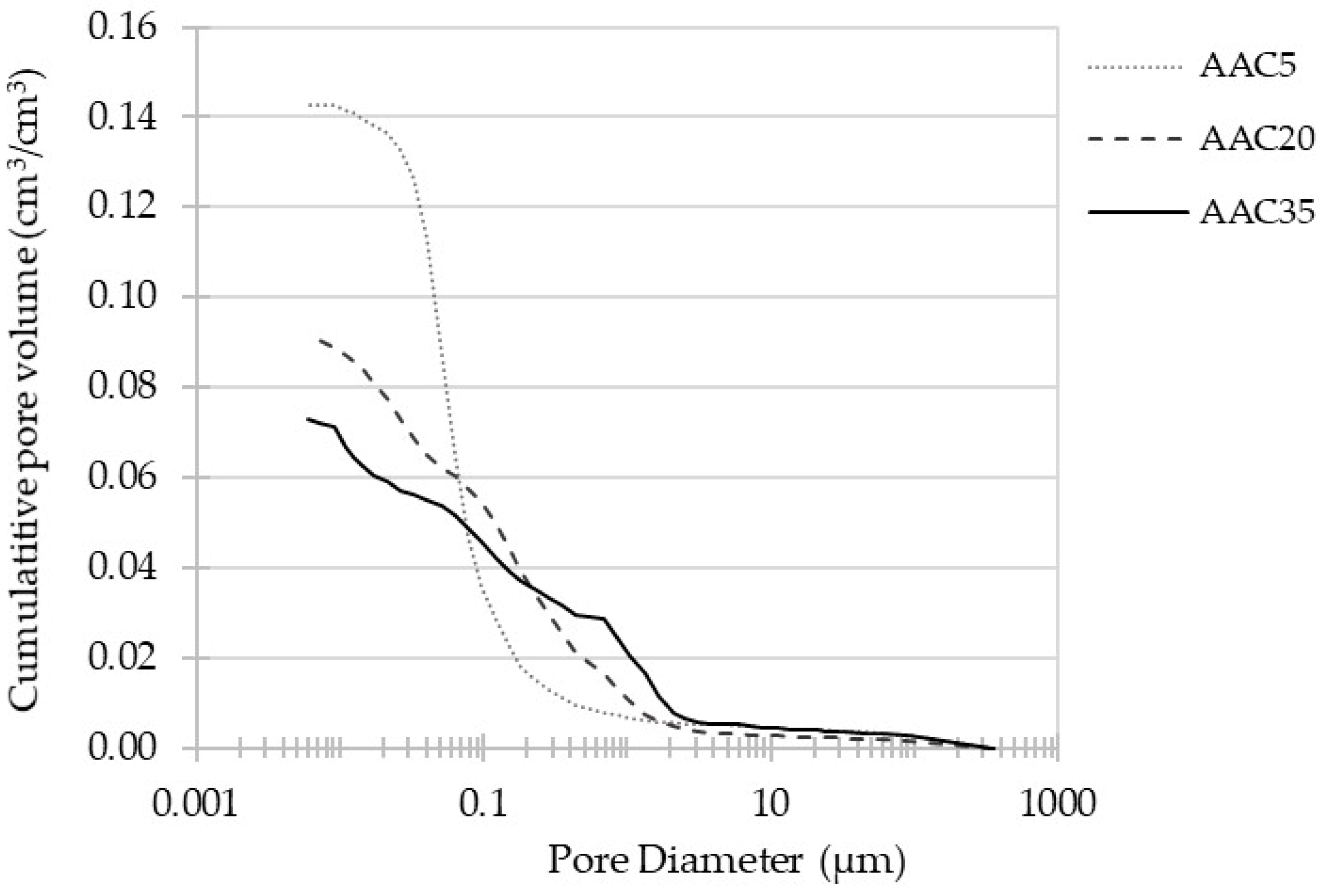 Materials 15 04475 g009 550