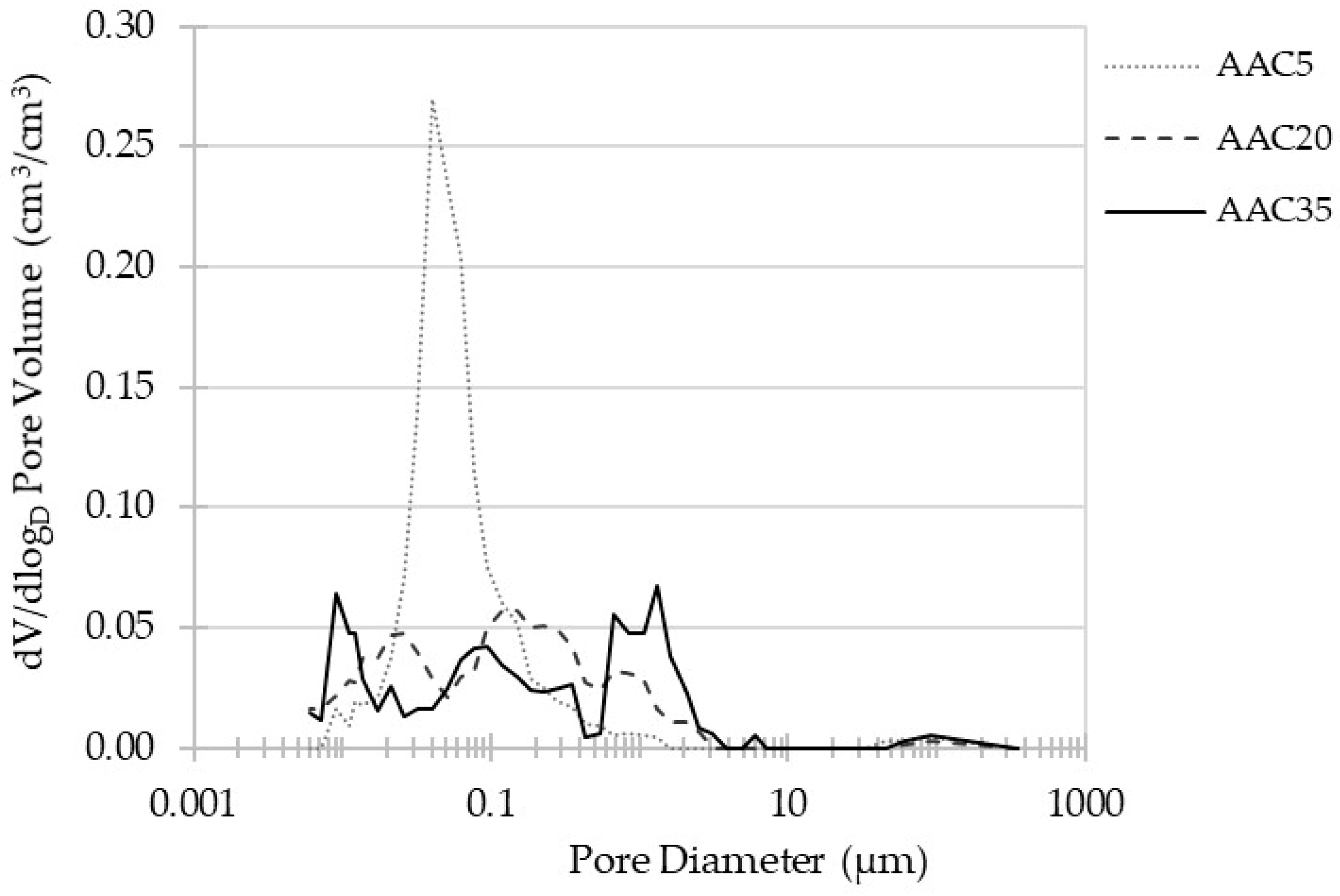 Materials 15 04475 g010 550