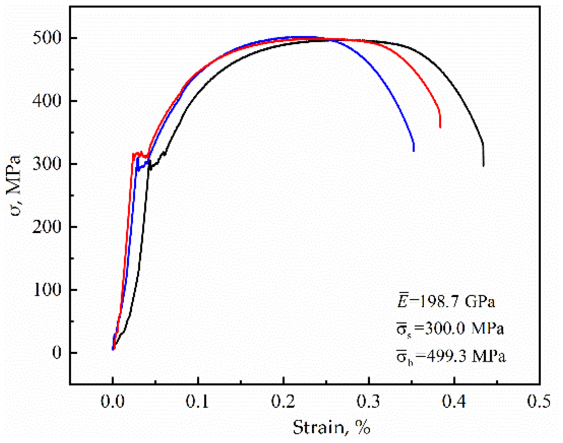 Materials 15 04477 g001