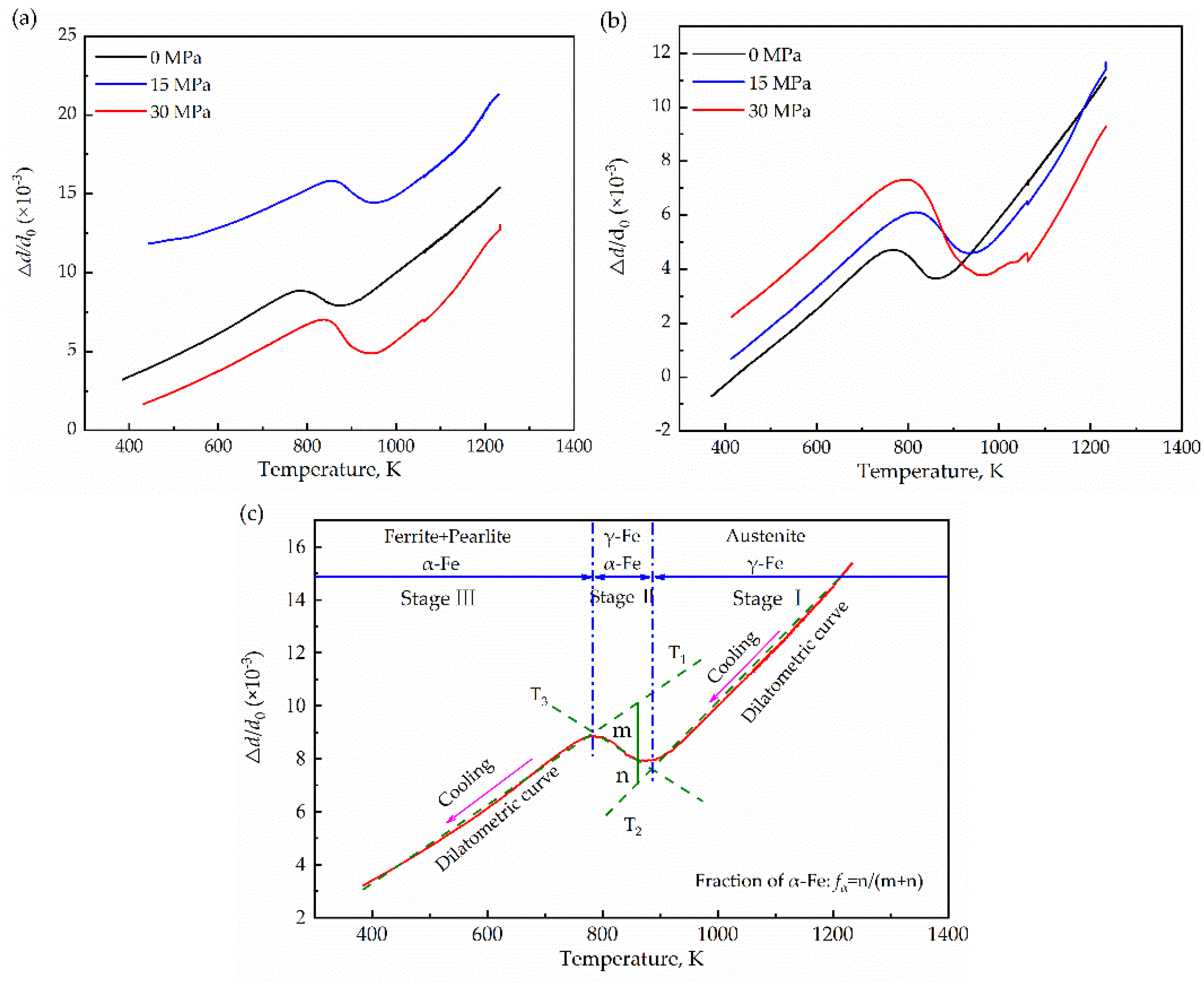 Materials 15 04477 g006