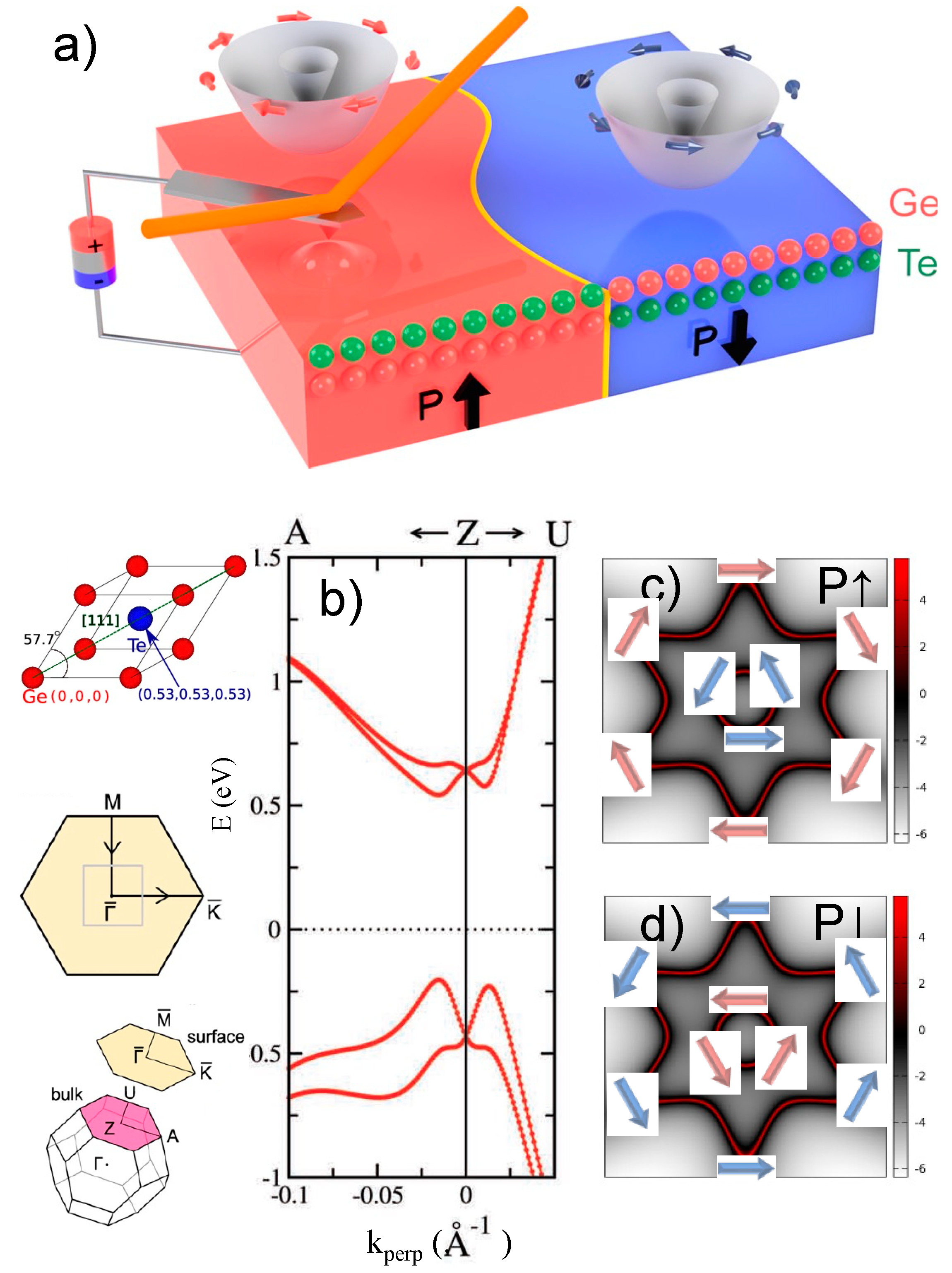 Materials 15 04478 g002 550