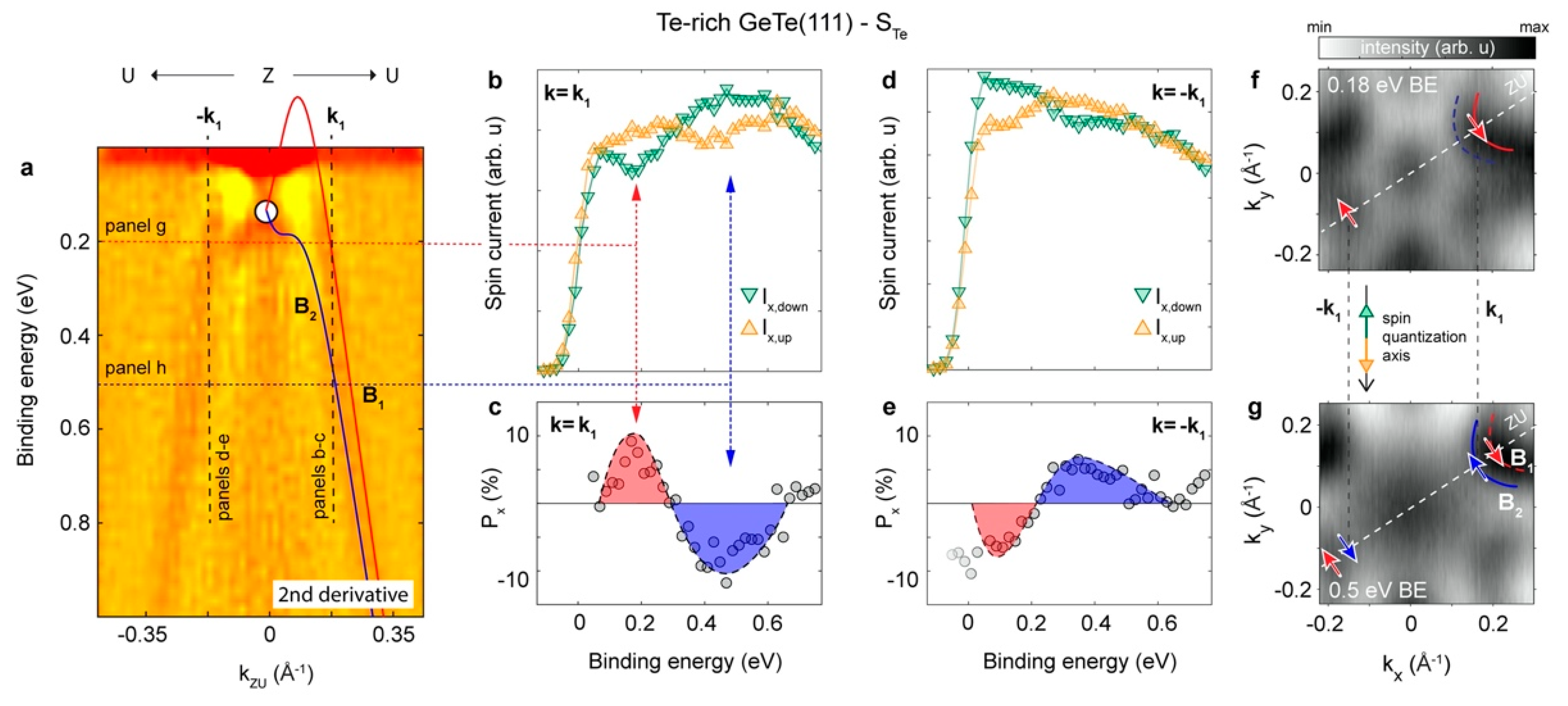 Materials 15 04478 g003 550