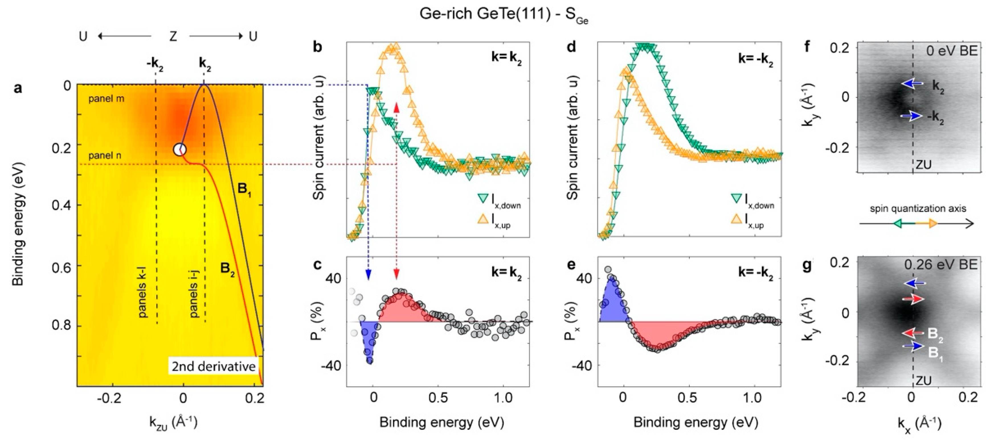 Materials 15 04478 g004 550