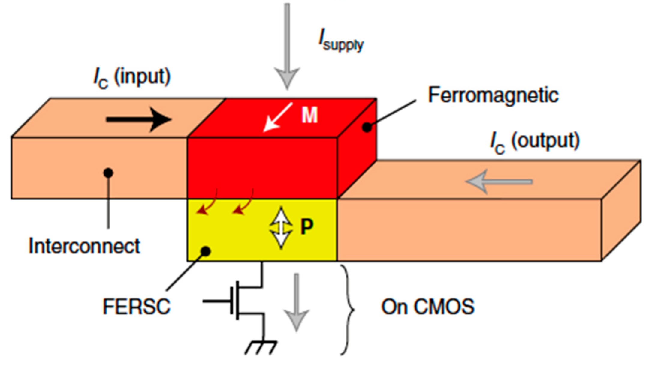 Materials 15 04478 g005 550