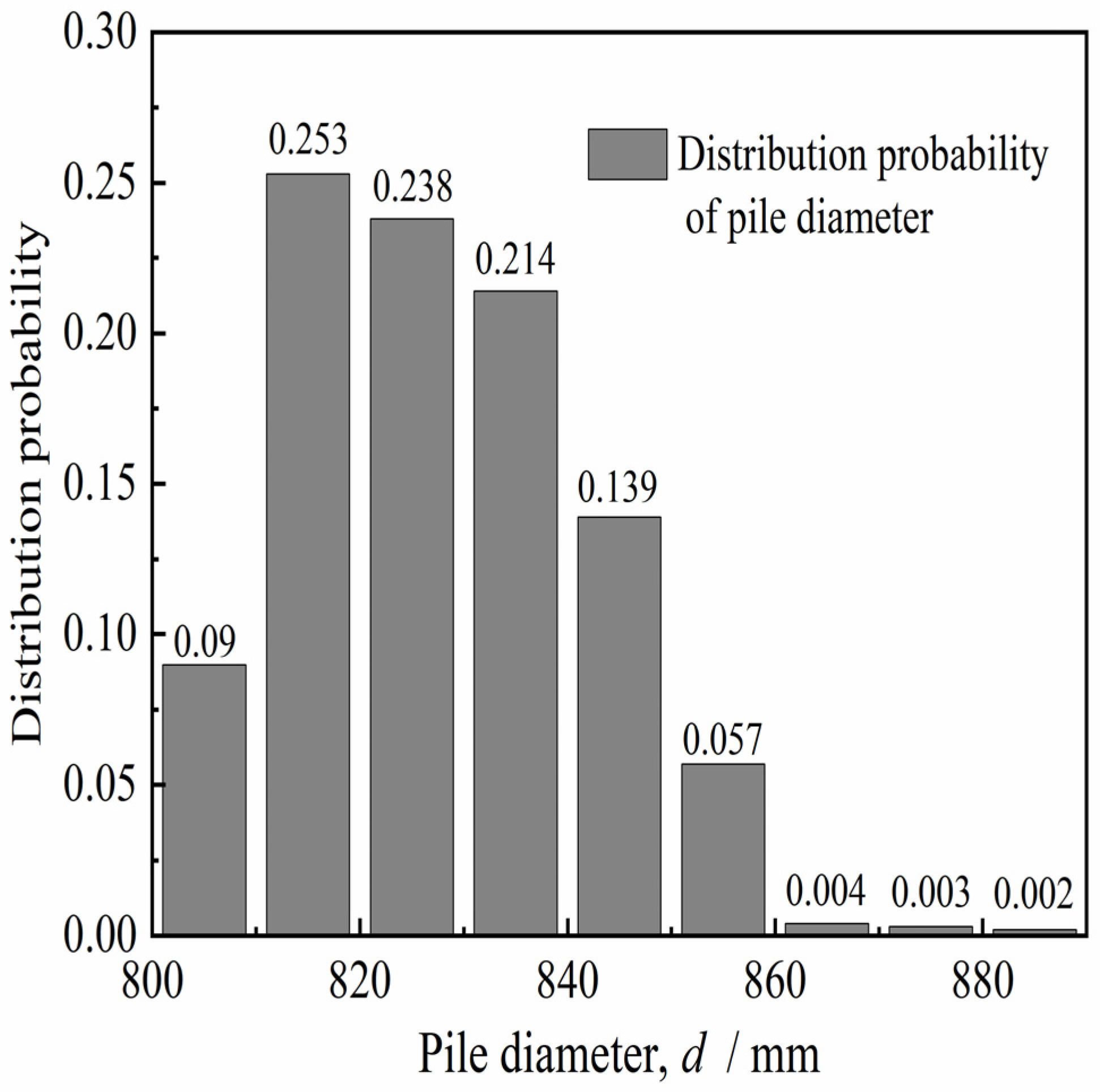 Materials 15 04480 g002
