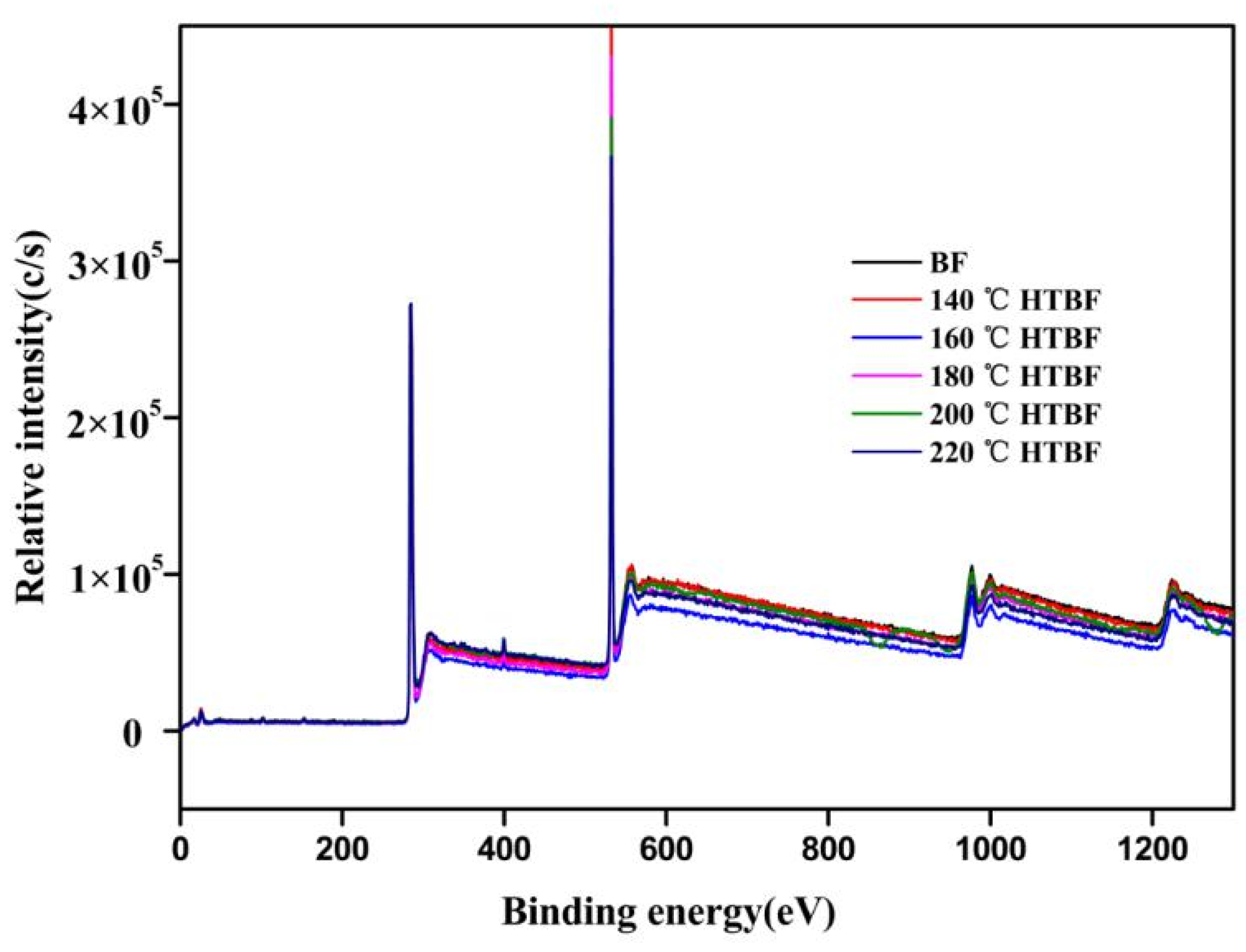 Materials 15 04481 g004