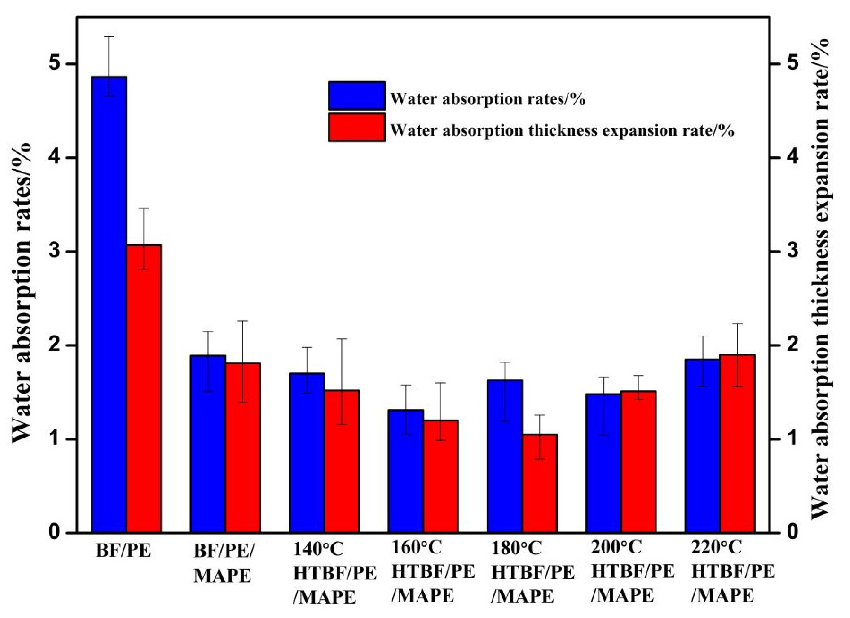 Materials 15 04481 g006