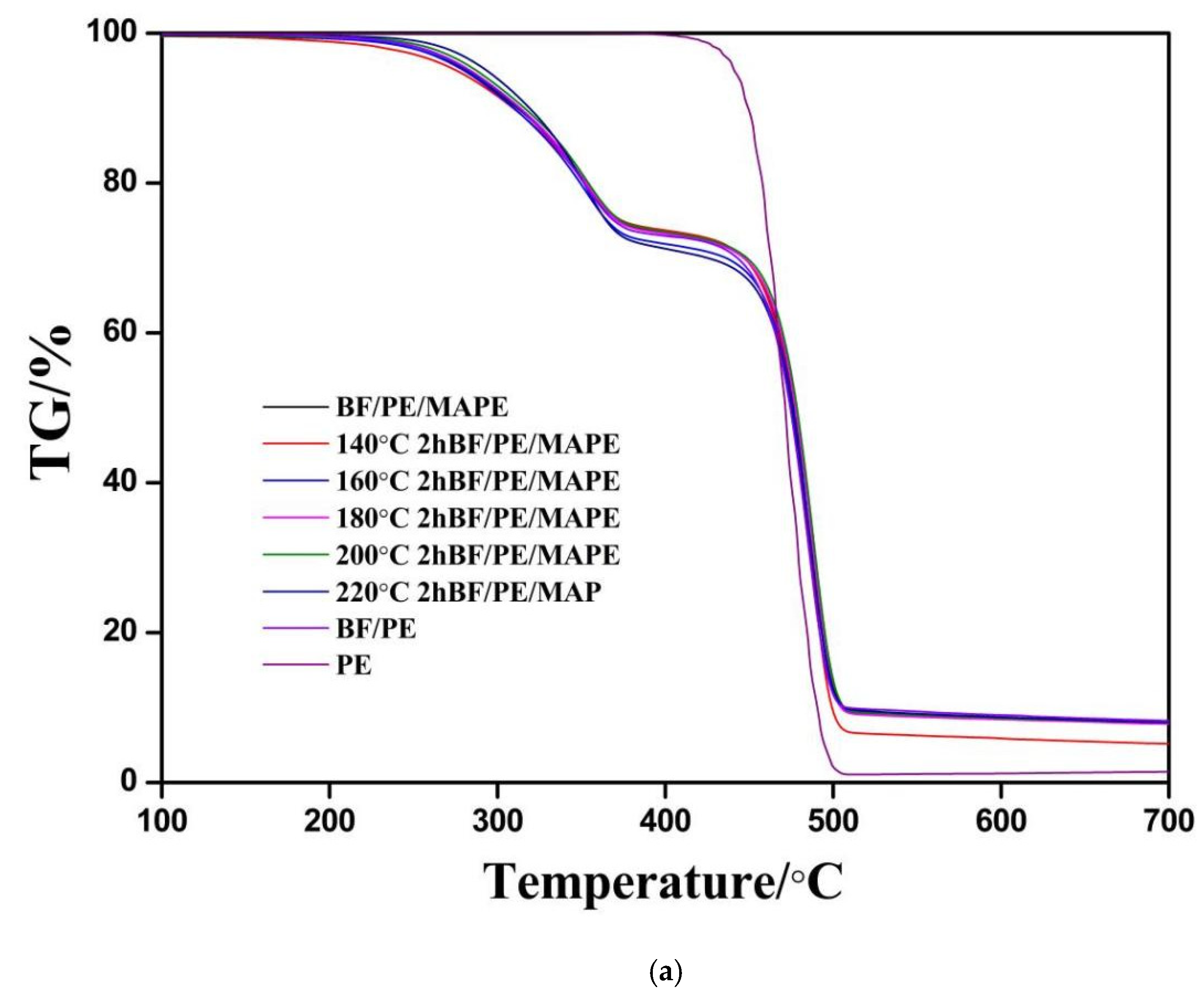 Materials 15 04481 g007a
