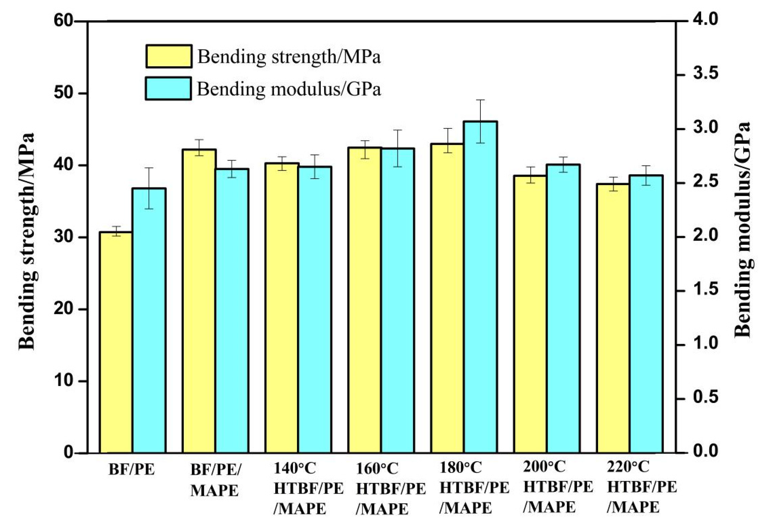 Materials 15 04481 g008