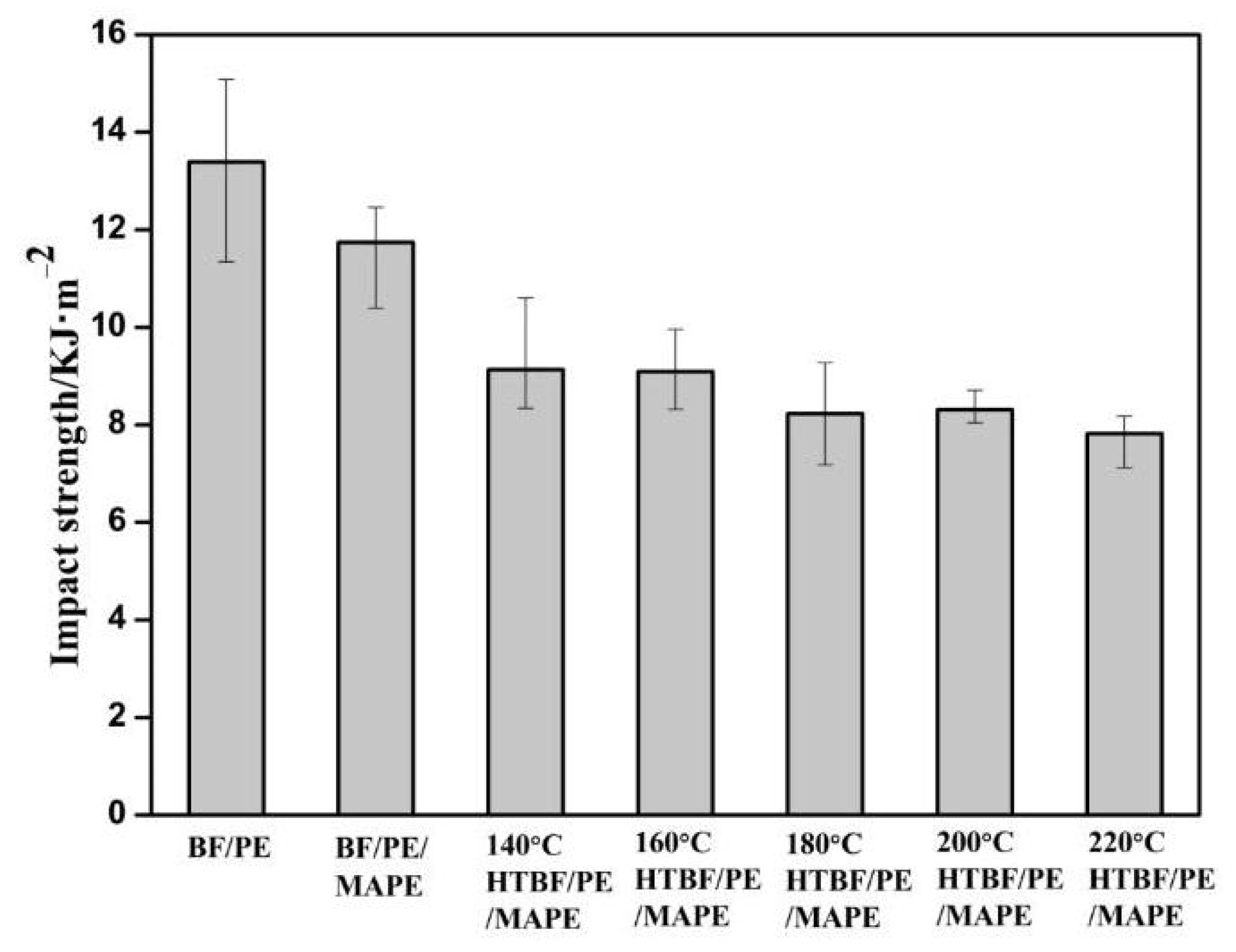 Materials 15 04481 g010