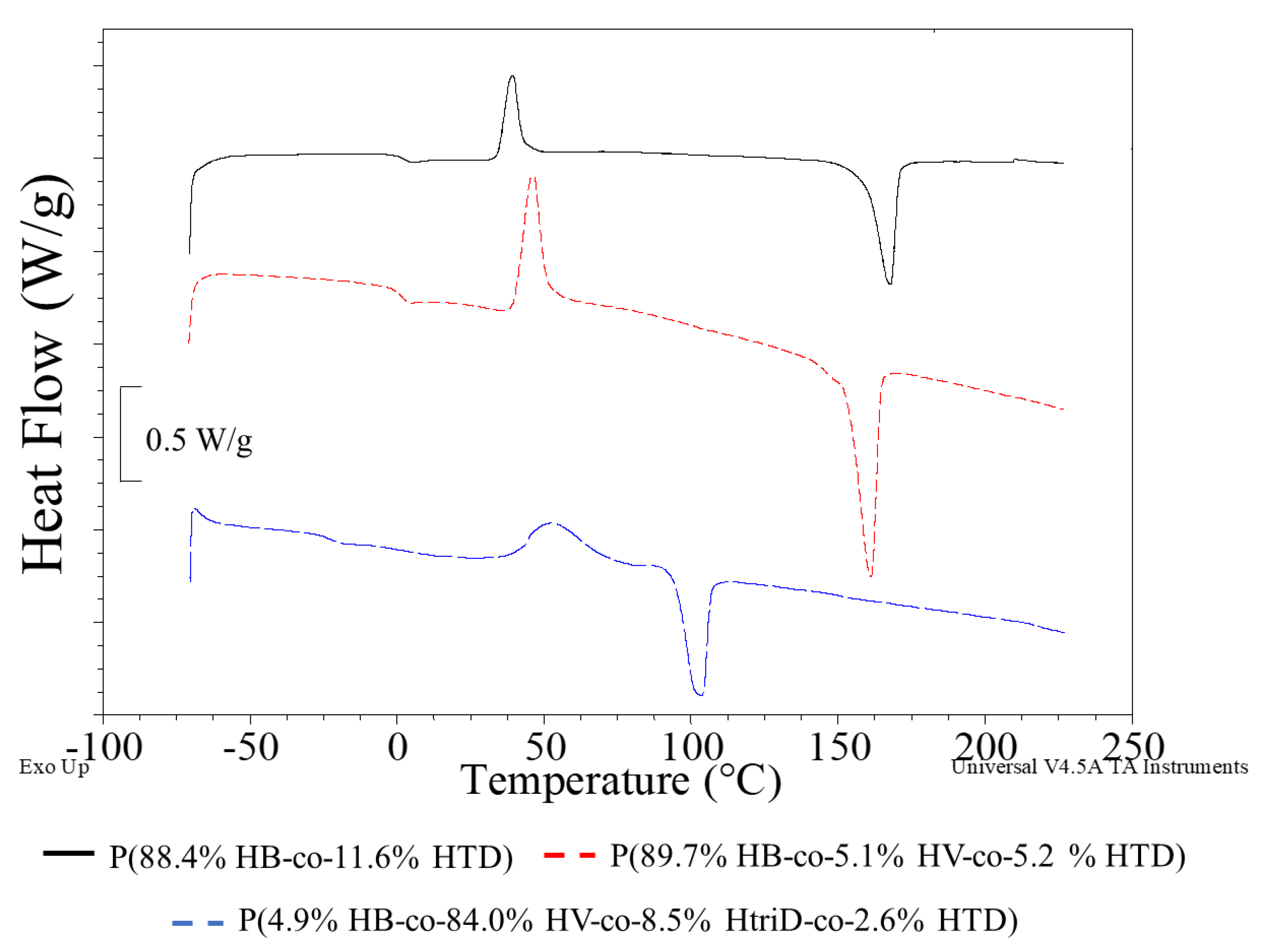 Materials 15 04482 g005 550