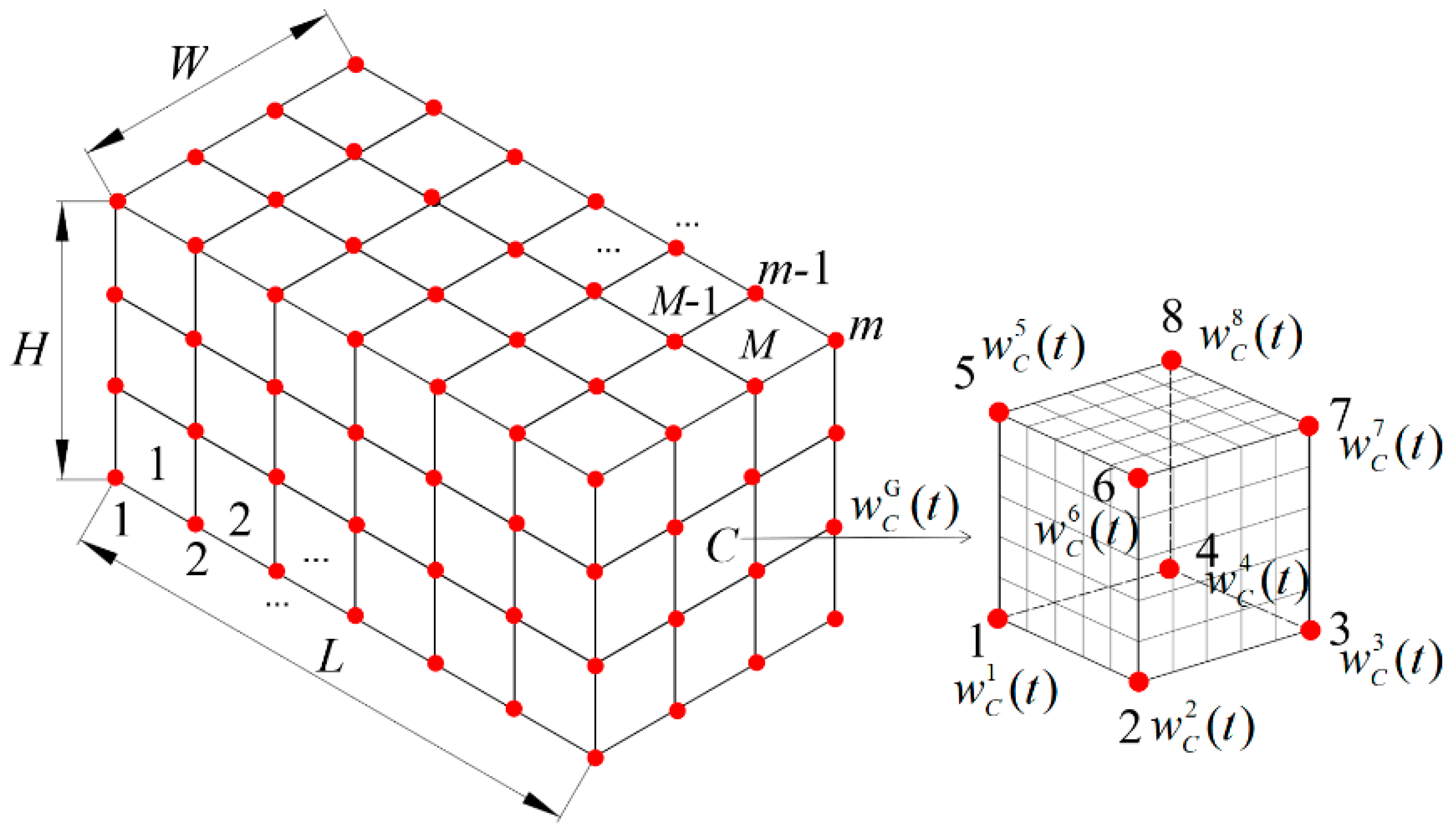 Materials 15 04483 g003