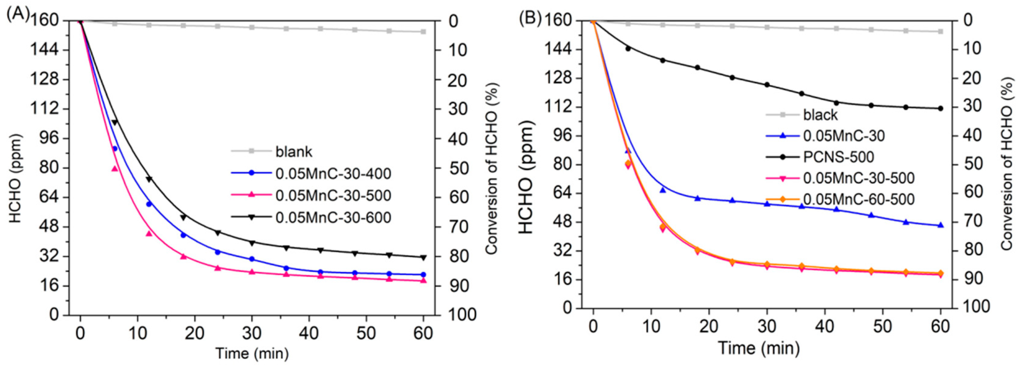 Materials 15 04484 g002