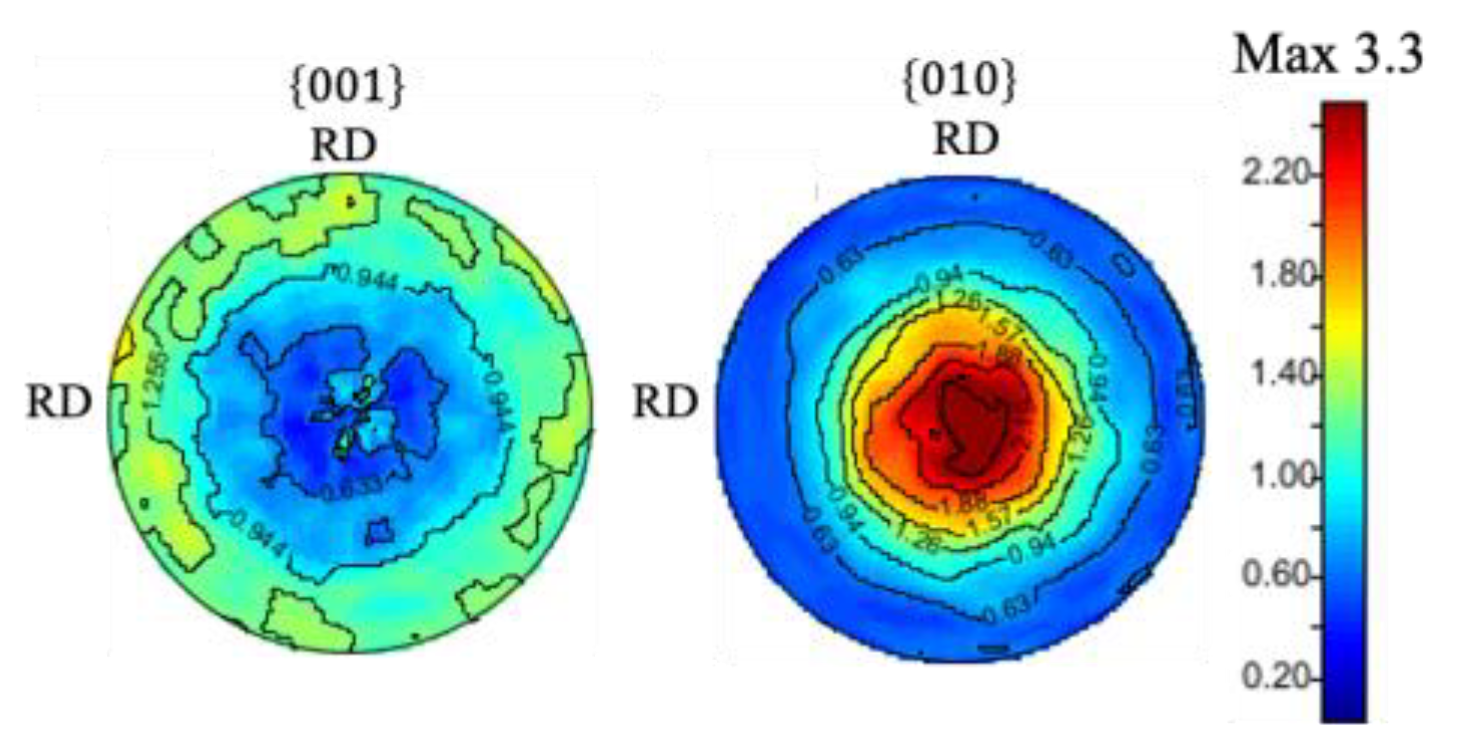 Materials 15 04485 g008