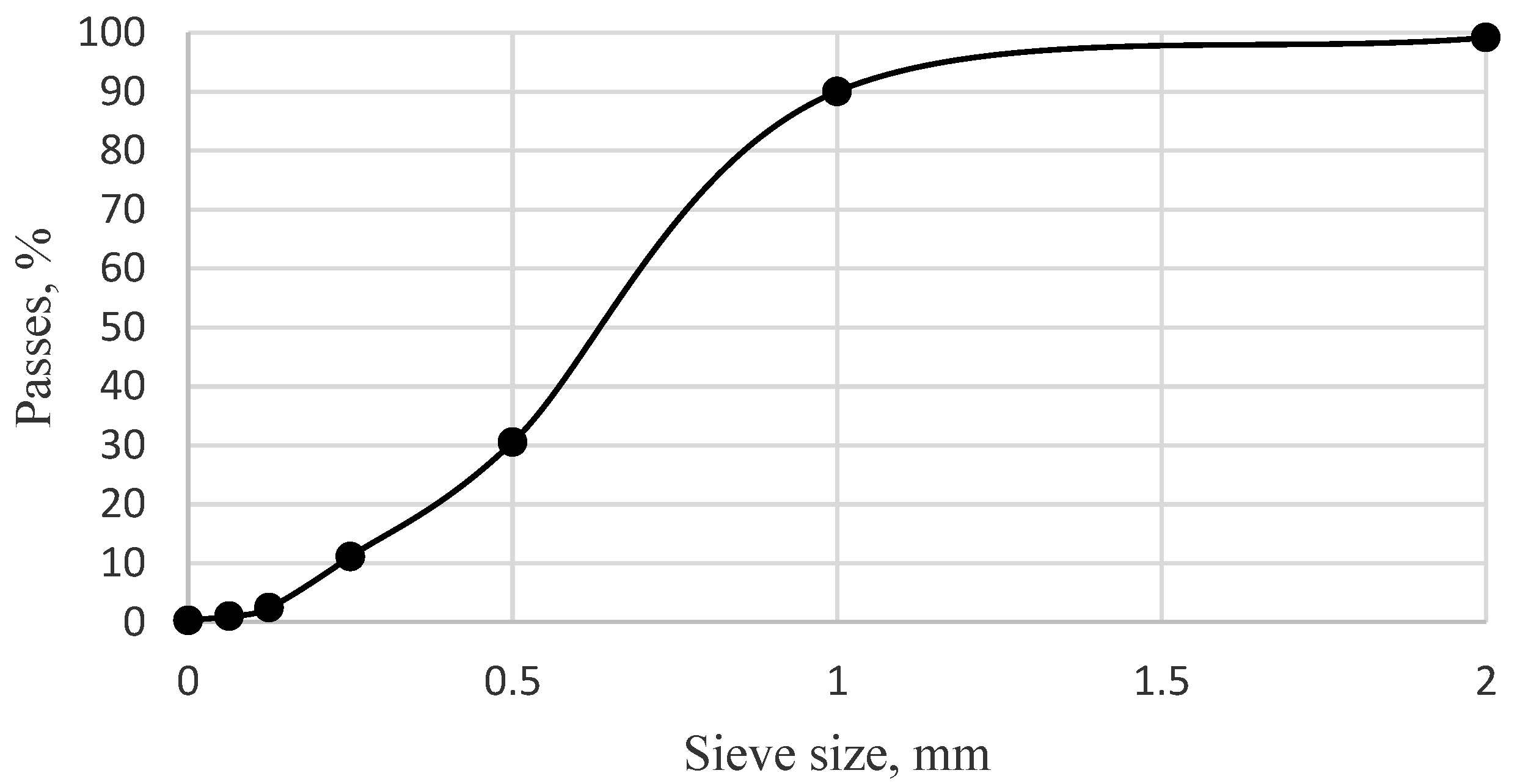 Materials 15 04486 g001 550